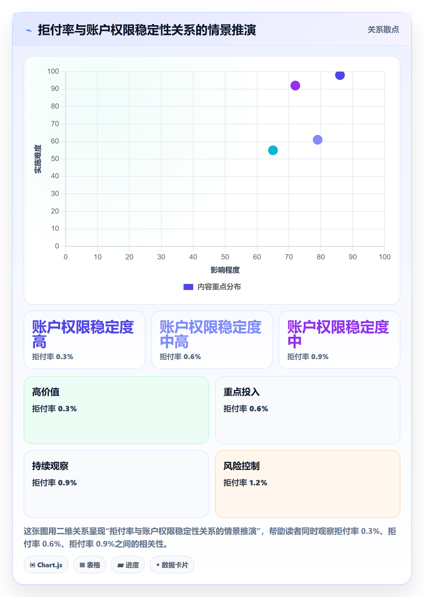 跨境电商一站式服务配置指南：支付收款需要哪些进阶玩法设置