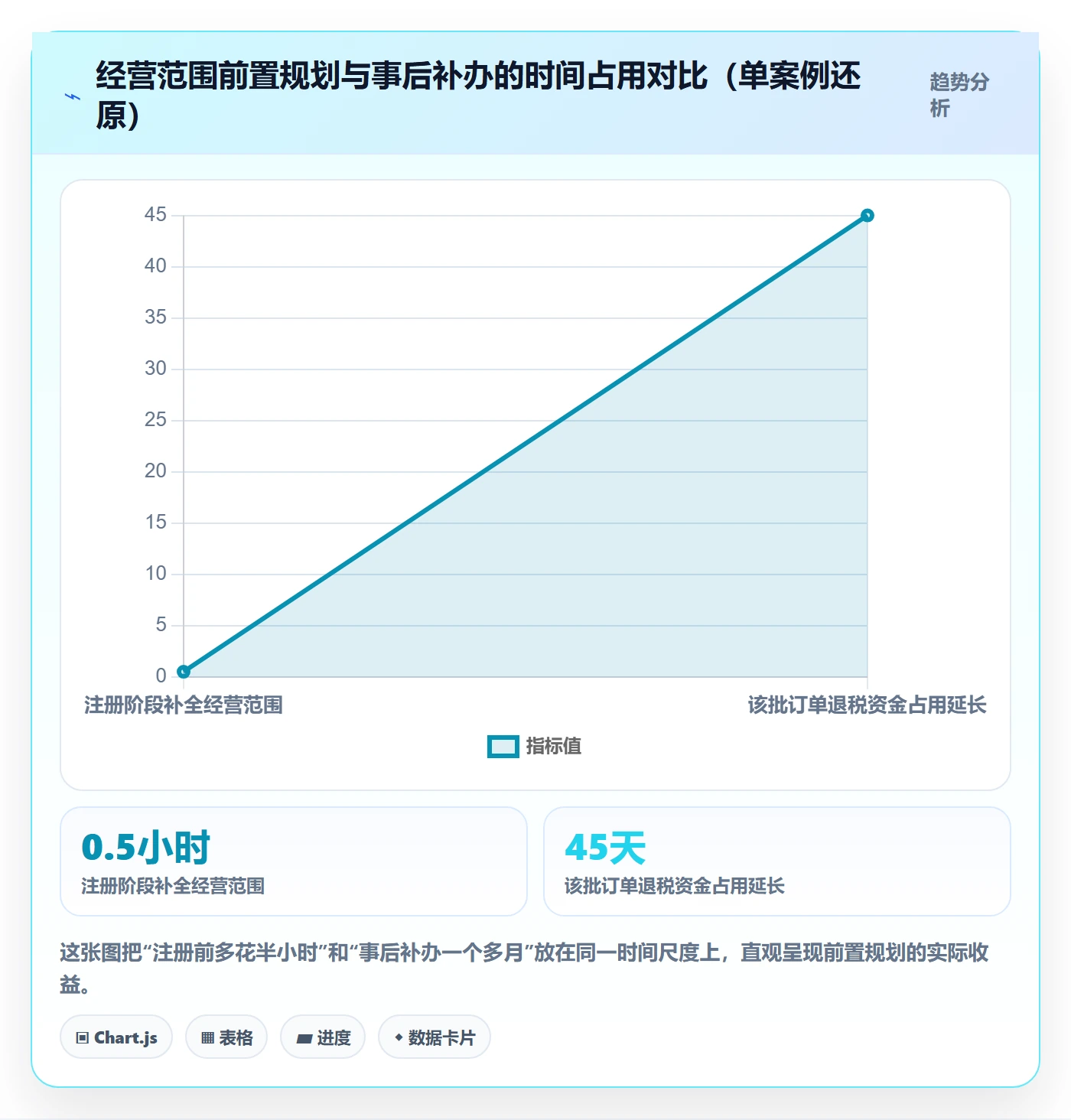 想做好跨境电商一站式服务，先掌握风险排查中的公司注册