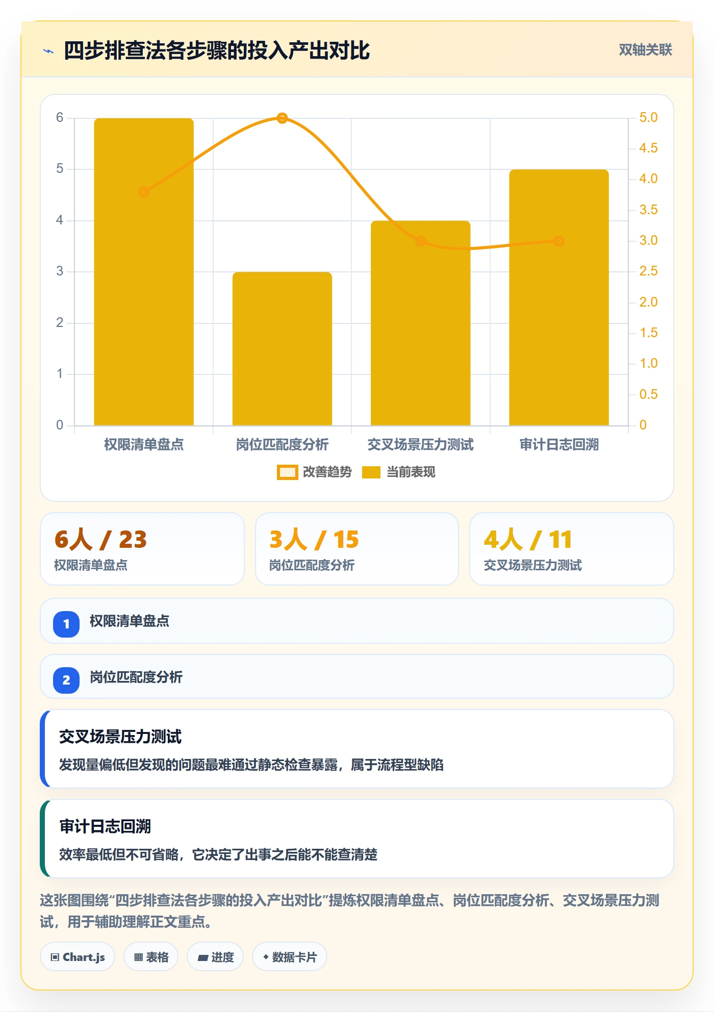 erp跨境电商方案设计:权限管理场景的风险排查怎么做
