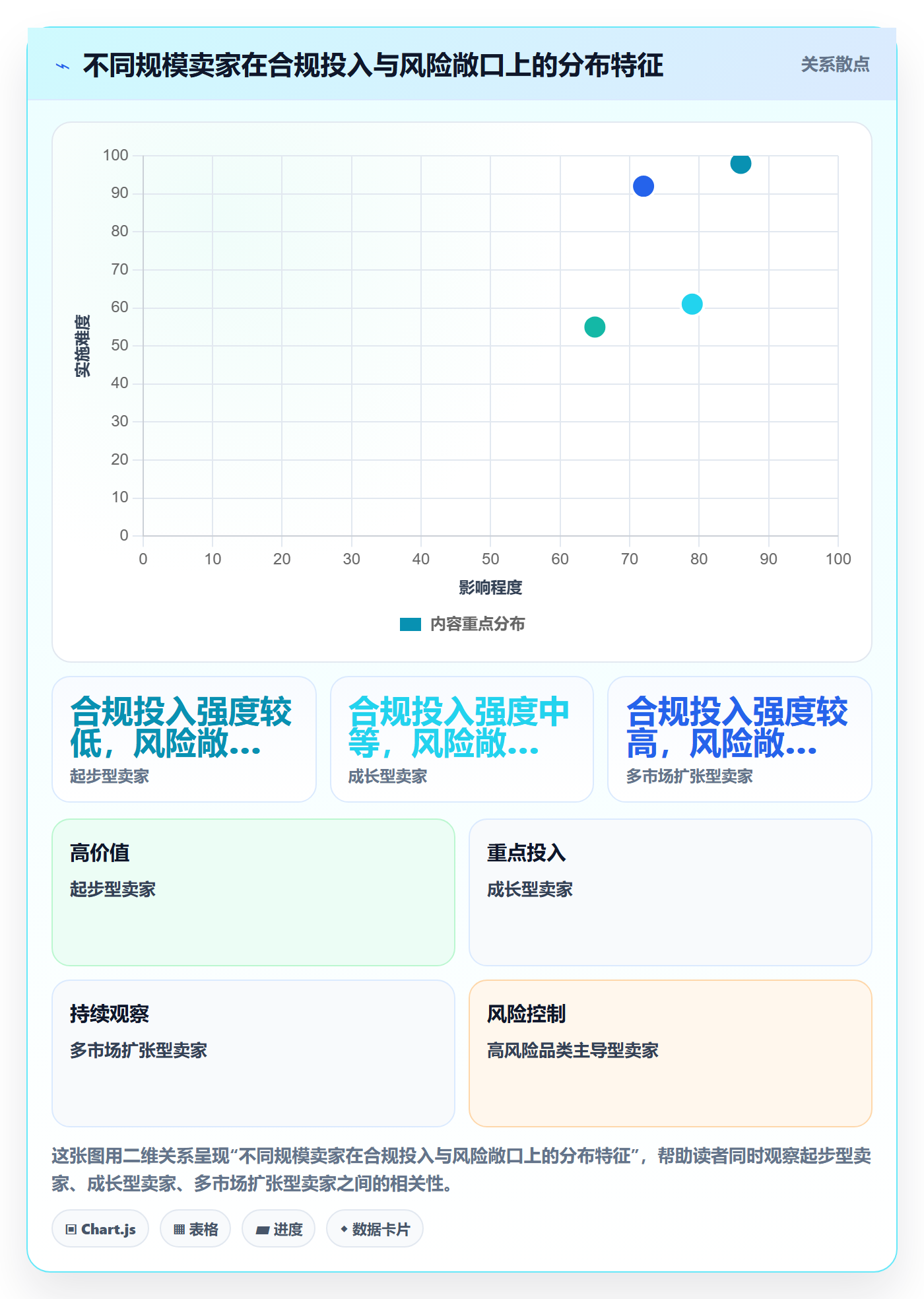 跨境电商一站式服务工作指南：用合规管理解决选品采购问题