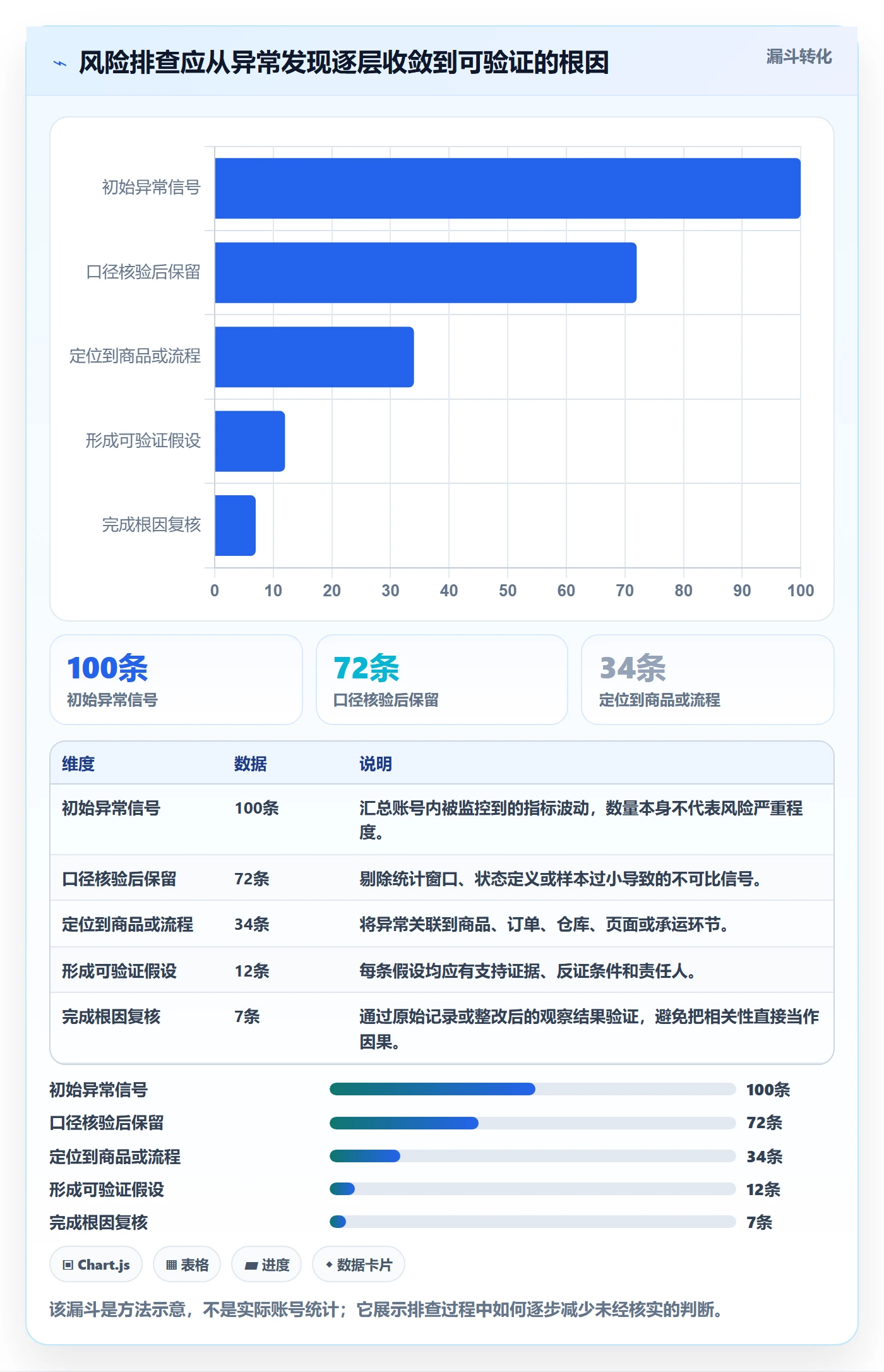 temu实施路径：账号绩效如何完成风险排查