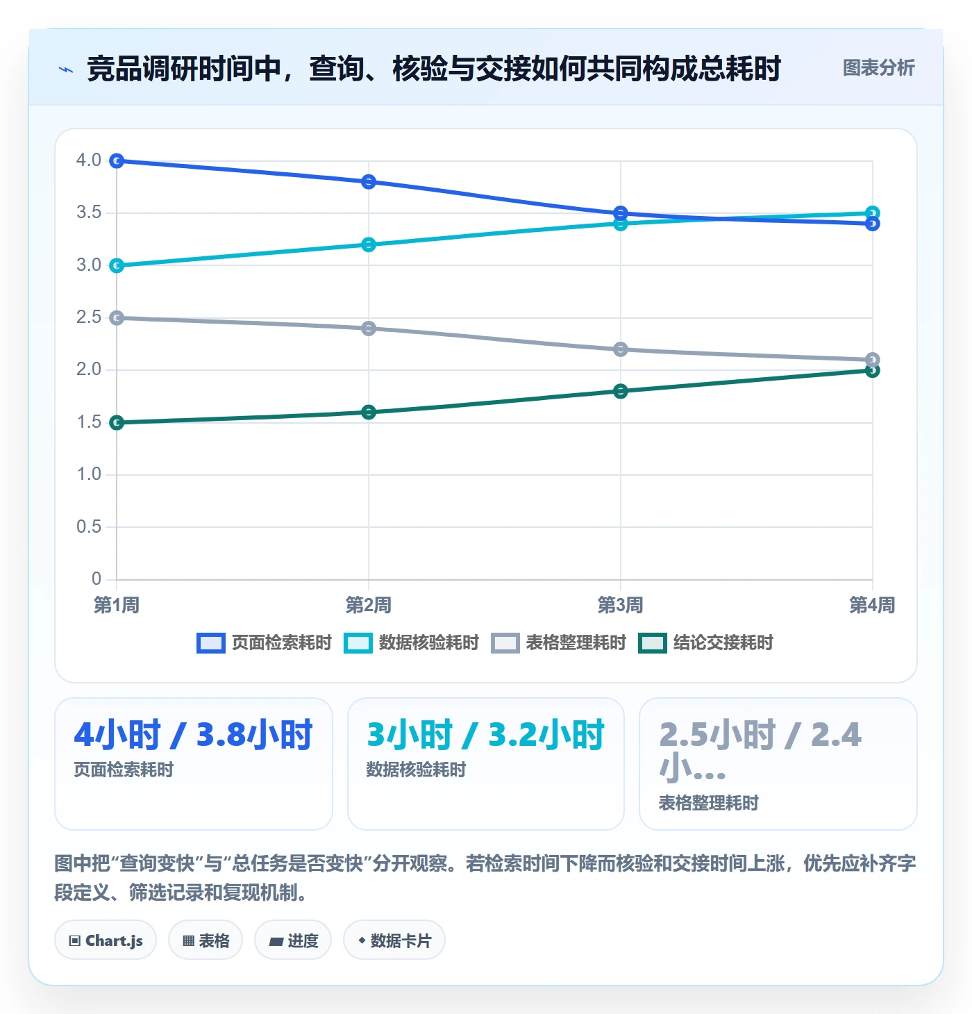 电商数据查询网站检查方法：通过竞品数据评估效率提升质量
