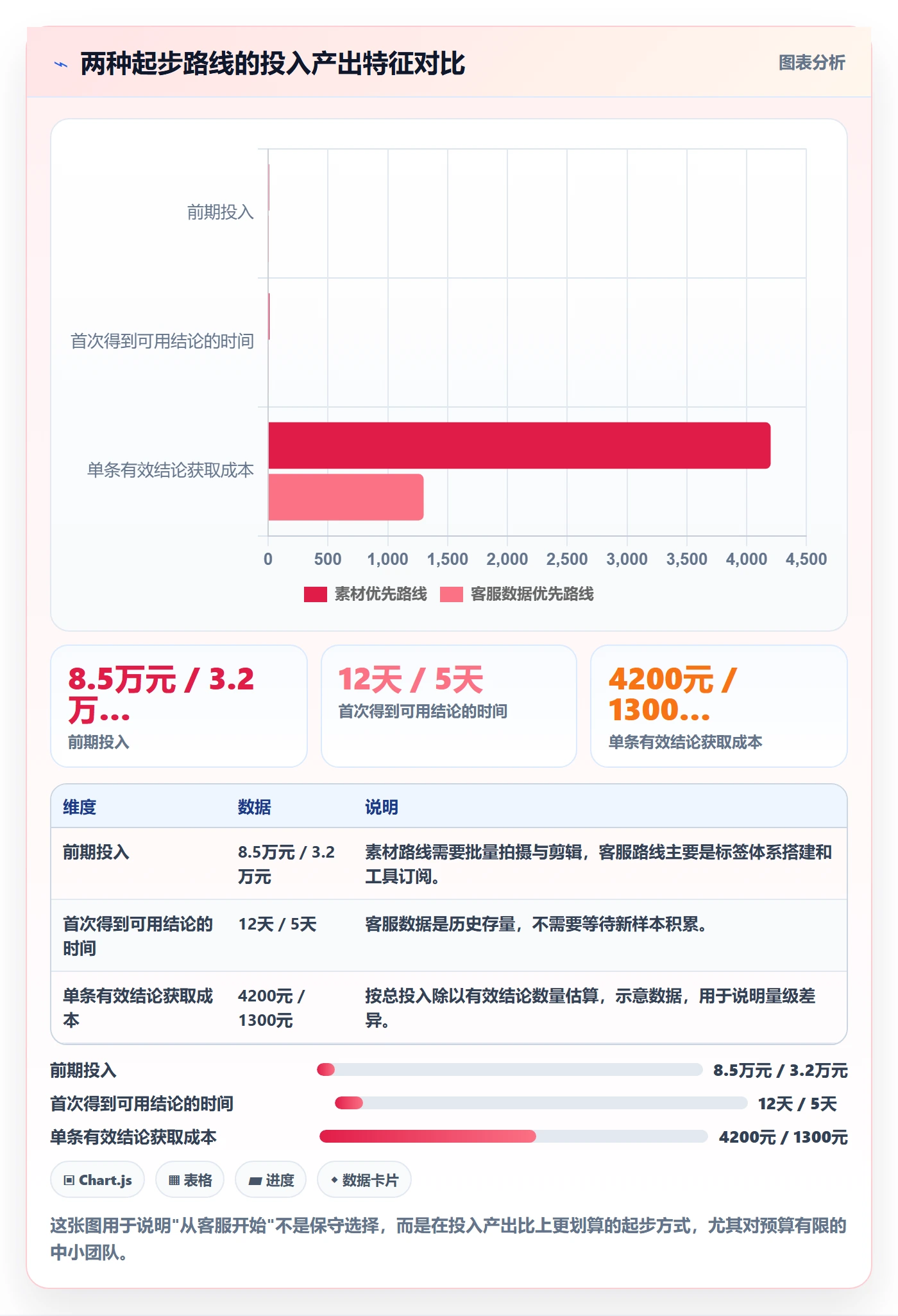 跨境电商运营客户服务：广告投放从哪里开始