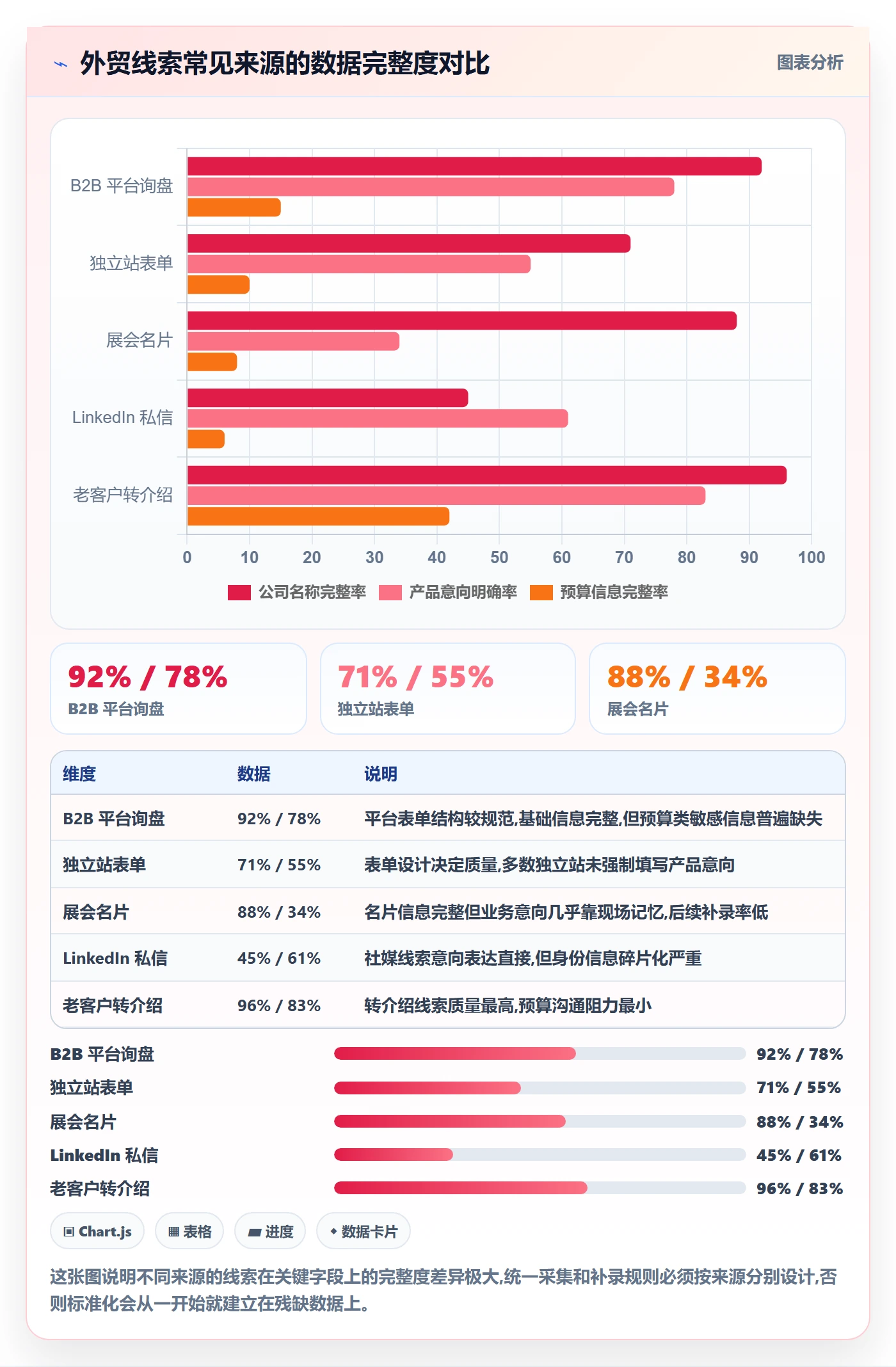 外贸数据分析平台场景解析：销售线索中的标准化管理怎么处理