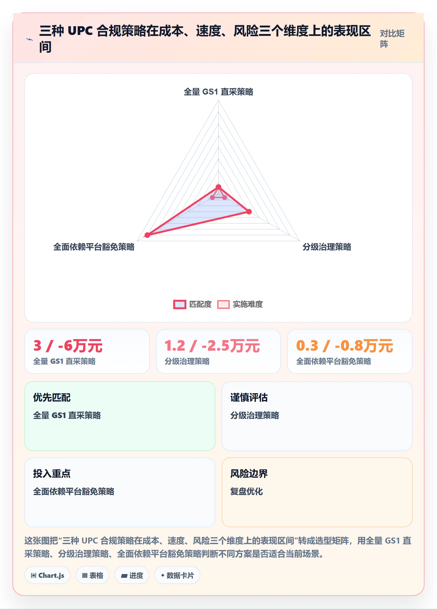 UPC码配置指南:合规风险需要哪些平台规则设置