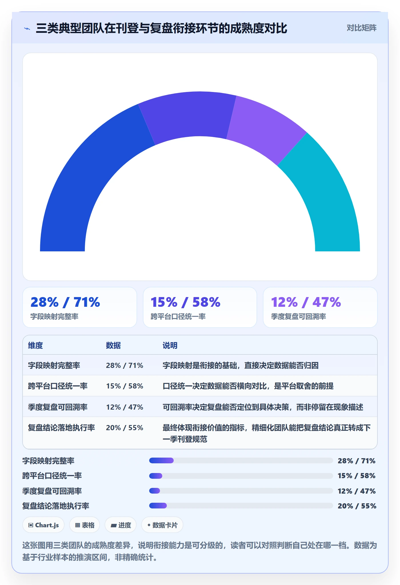 erp跨境电商规划方法：多平台刊登与季度复盘如何衔接