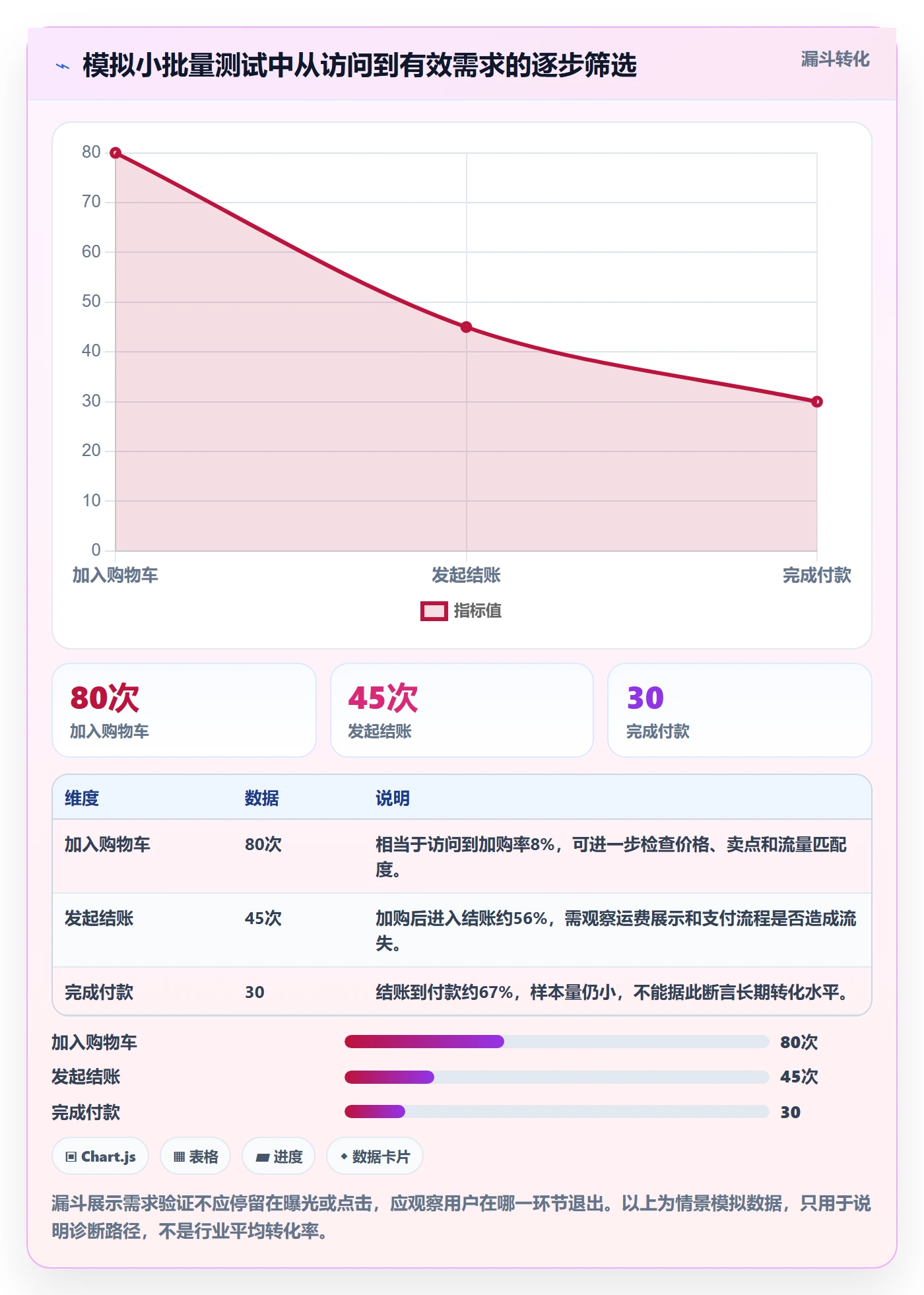跨境电商怎么落地？从市场选择讲清跨境物流