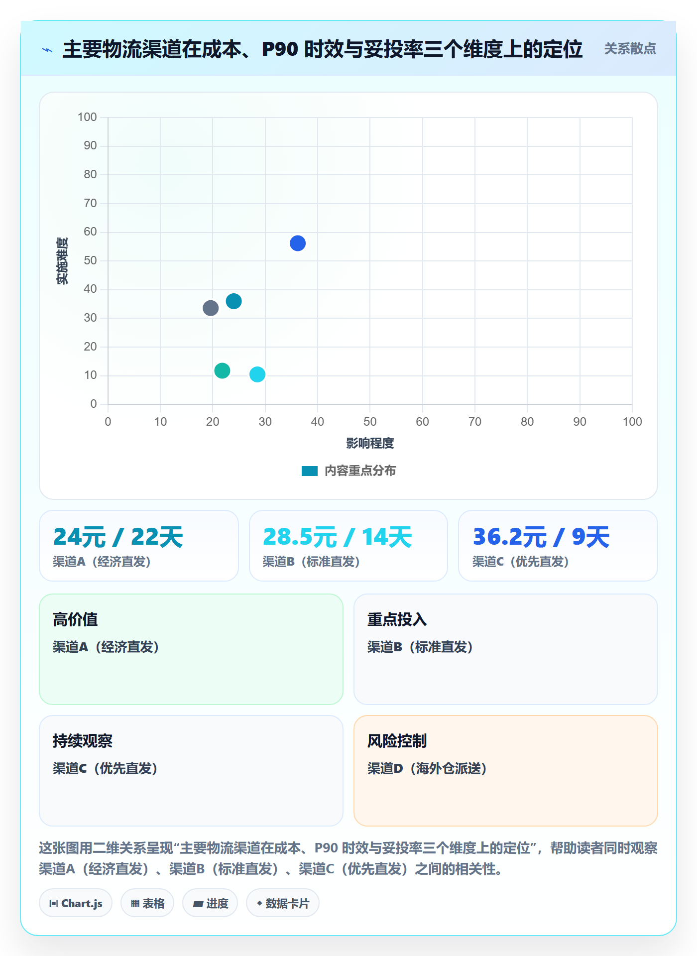 想做好跨境电商运营，先掌握物流方案中的市场调研