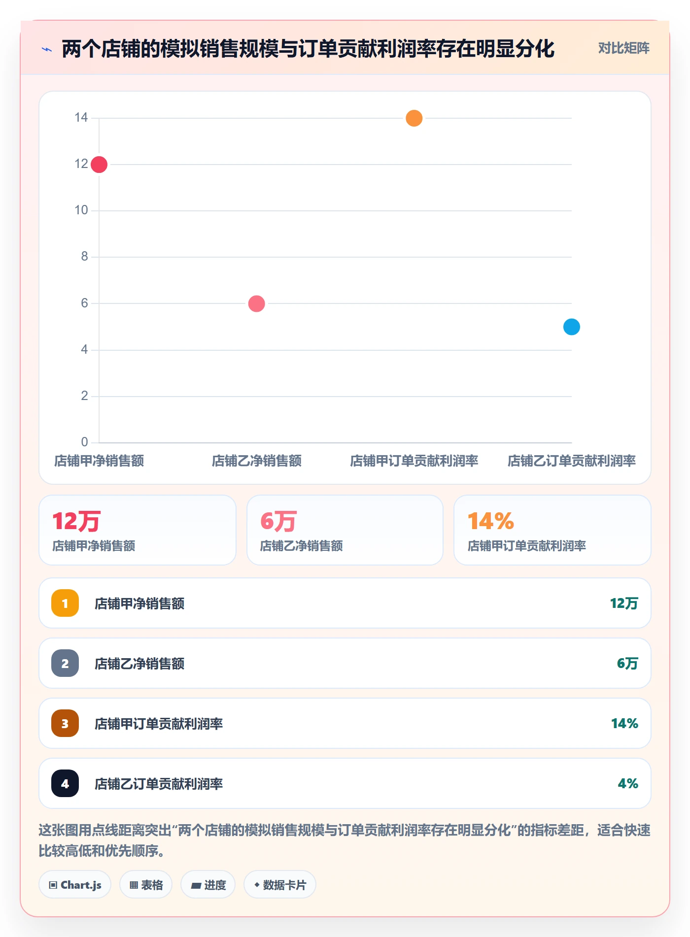 跨境电商优化清单：品牌增长与多店经营的关键动作