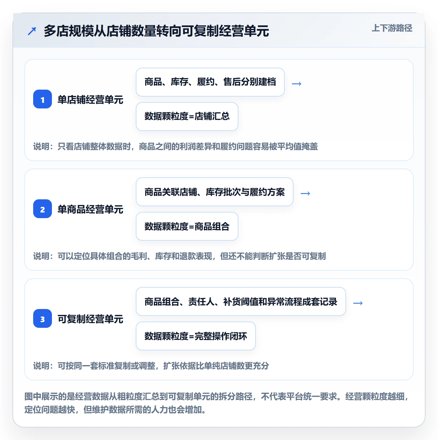 temu应用思路：围绕半托管模式拆解多店经营