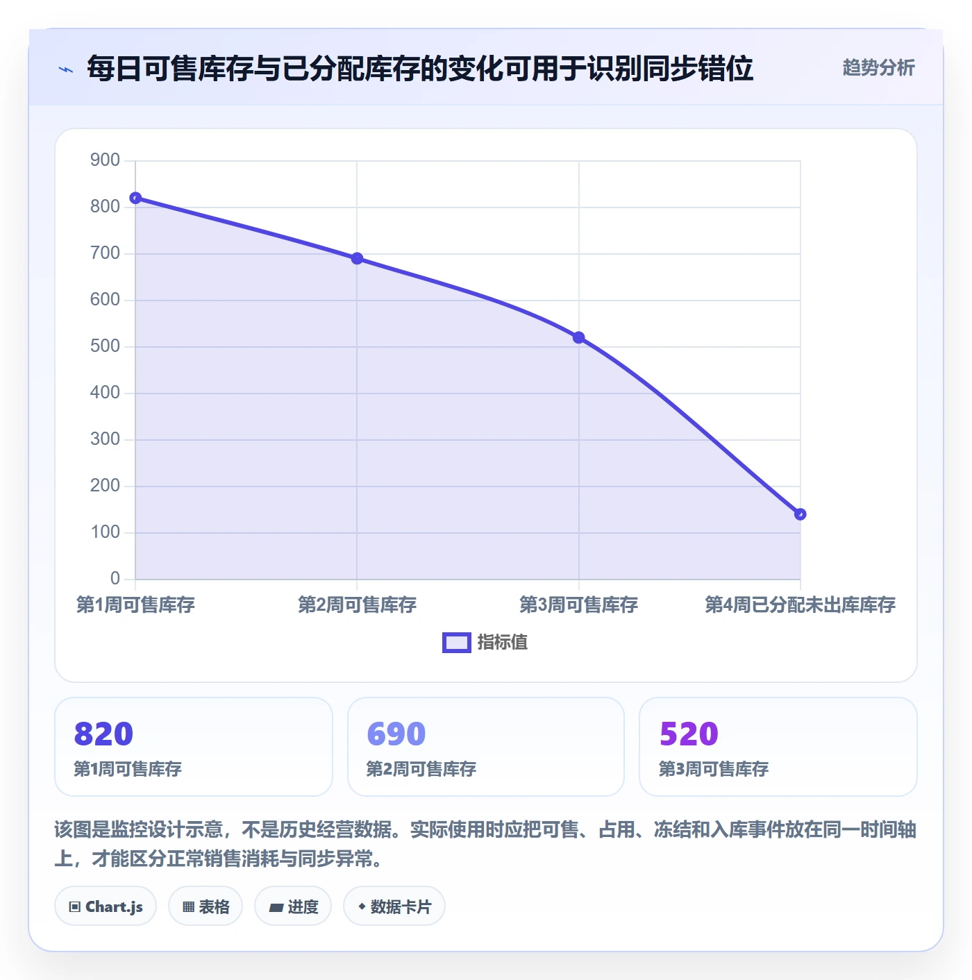temu实施路径：商品发布如何完成海外仓管理