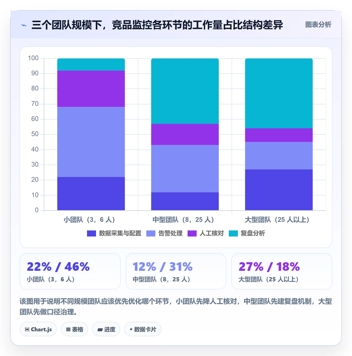 亚马逊软件配置指南：竞品监控需要哪些团队协同设置