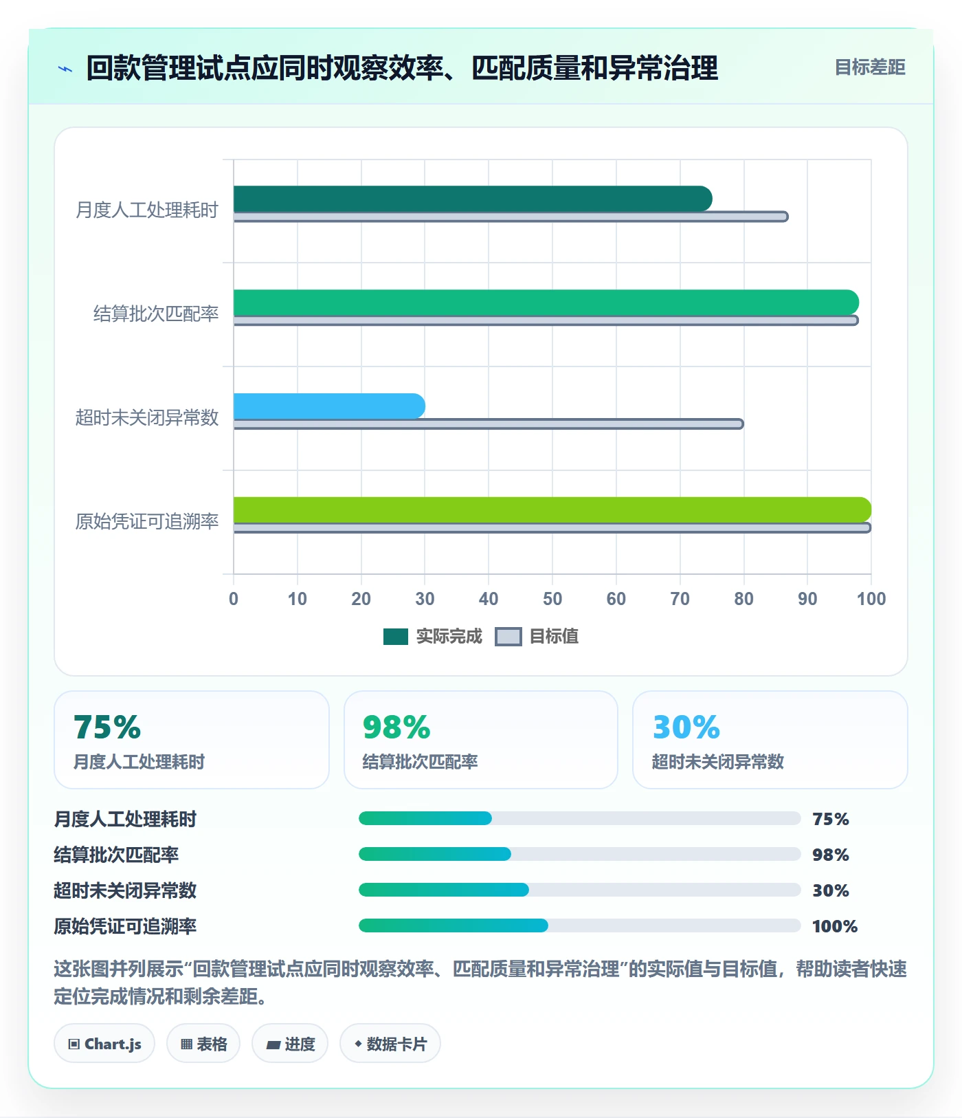 temu进阶课：围绕平台入驻完善回款管理