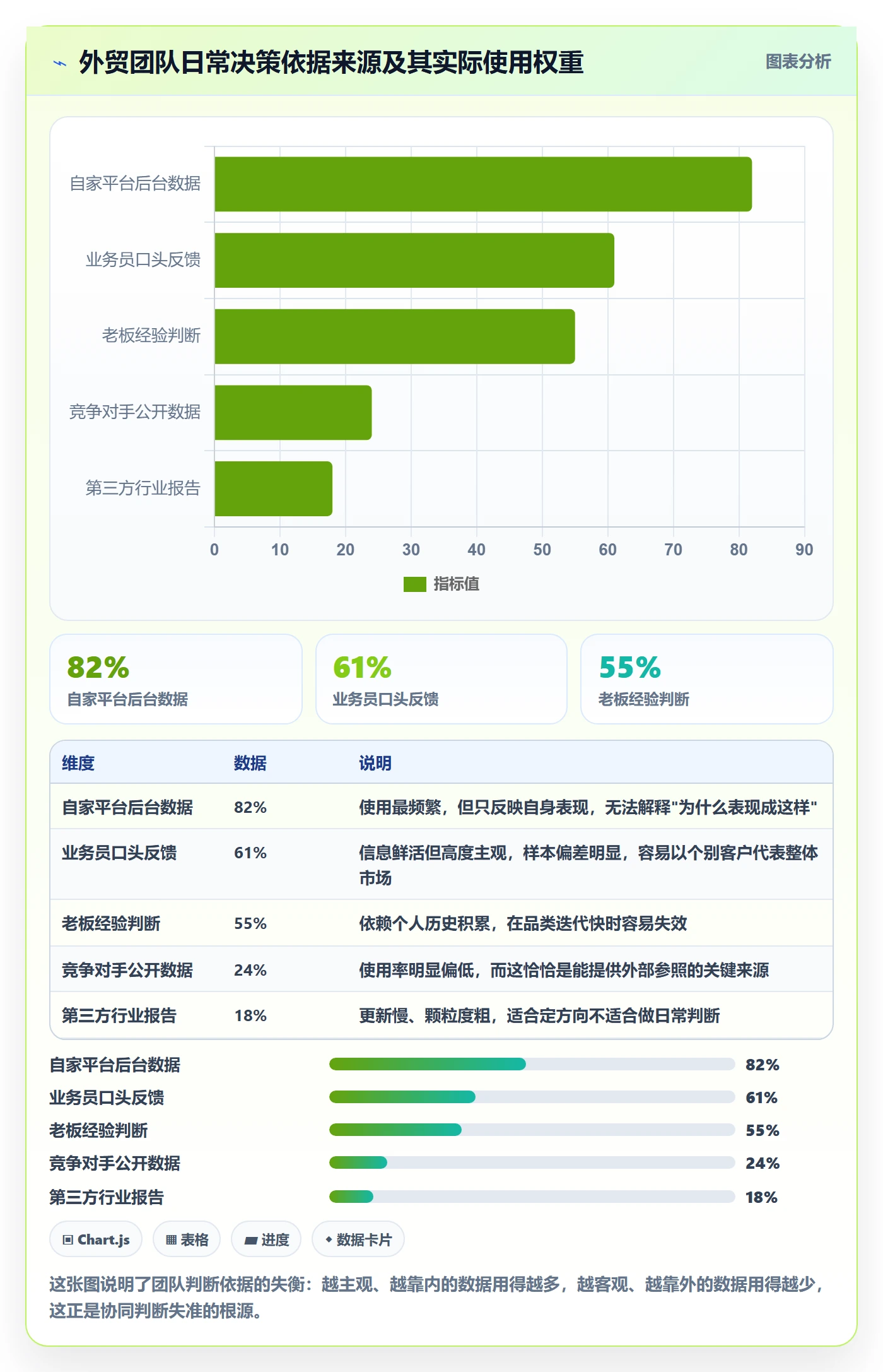外贸数据分析平台数据方法：用竞争对手支撑团队协同判断