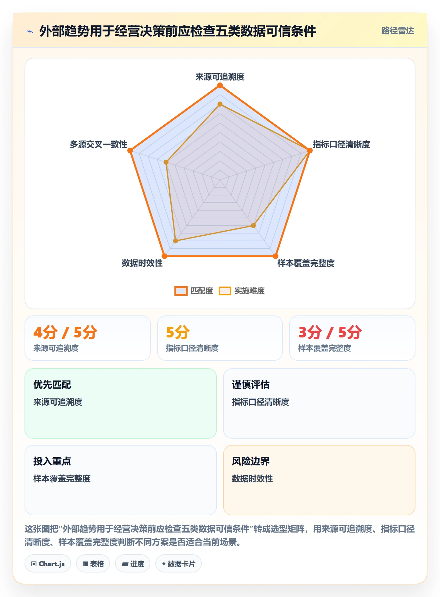 电商数据查询网站实用方法：围绕行业趋势建立标准化管理