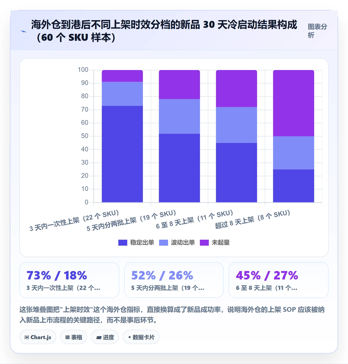 跨境电商运营执行标准：流量获取环节如何体现海外仓管理