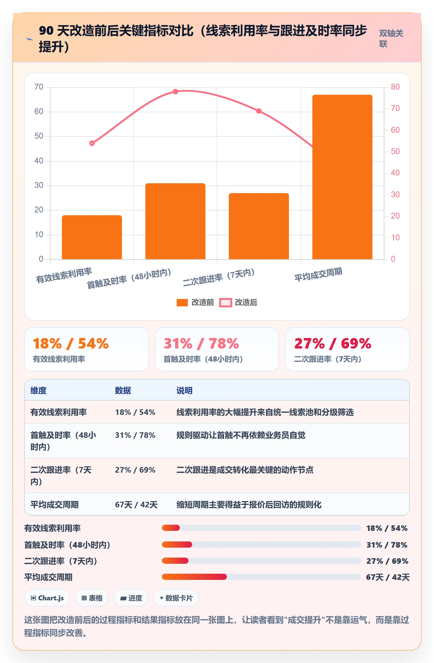 外贸数据分析平台管理模板：围绕销售线索开展落地案例