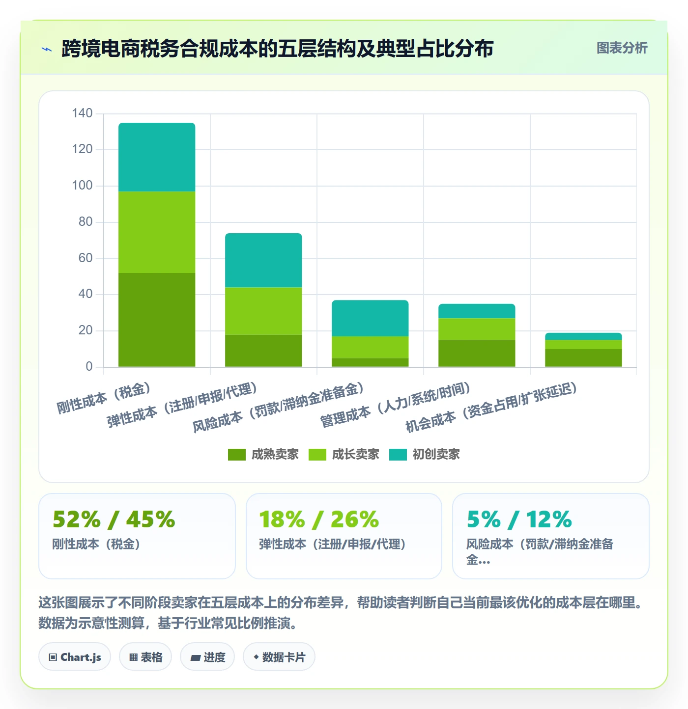 跨境电商一站式服务管理要点：税务合规的成本控制如何设计
