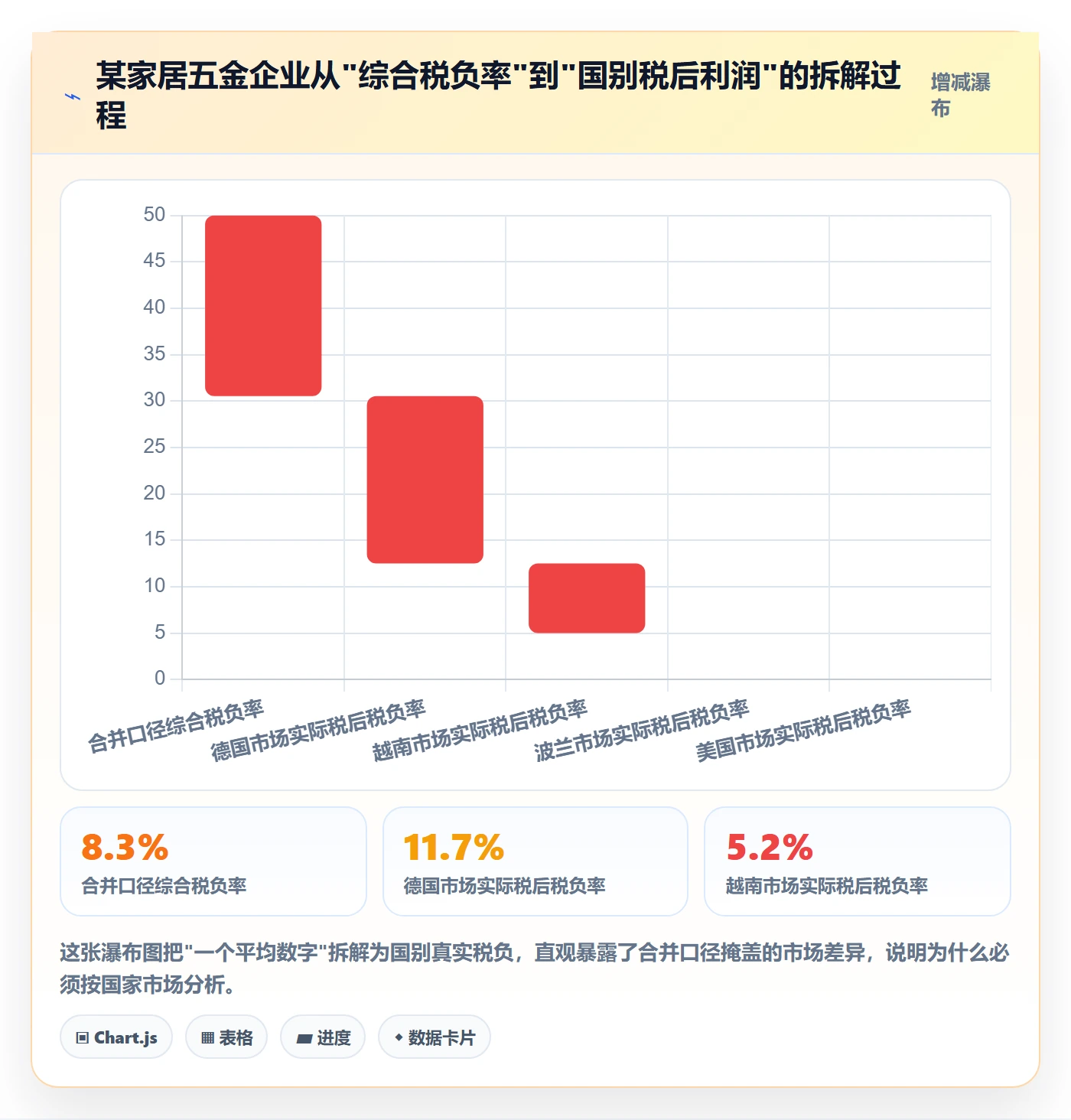 外贸数据分析平台运营框架：把国家市场纳入税务筹划