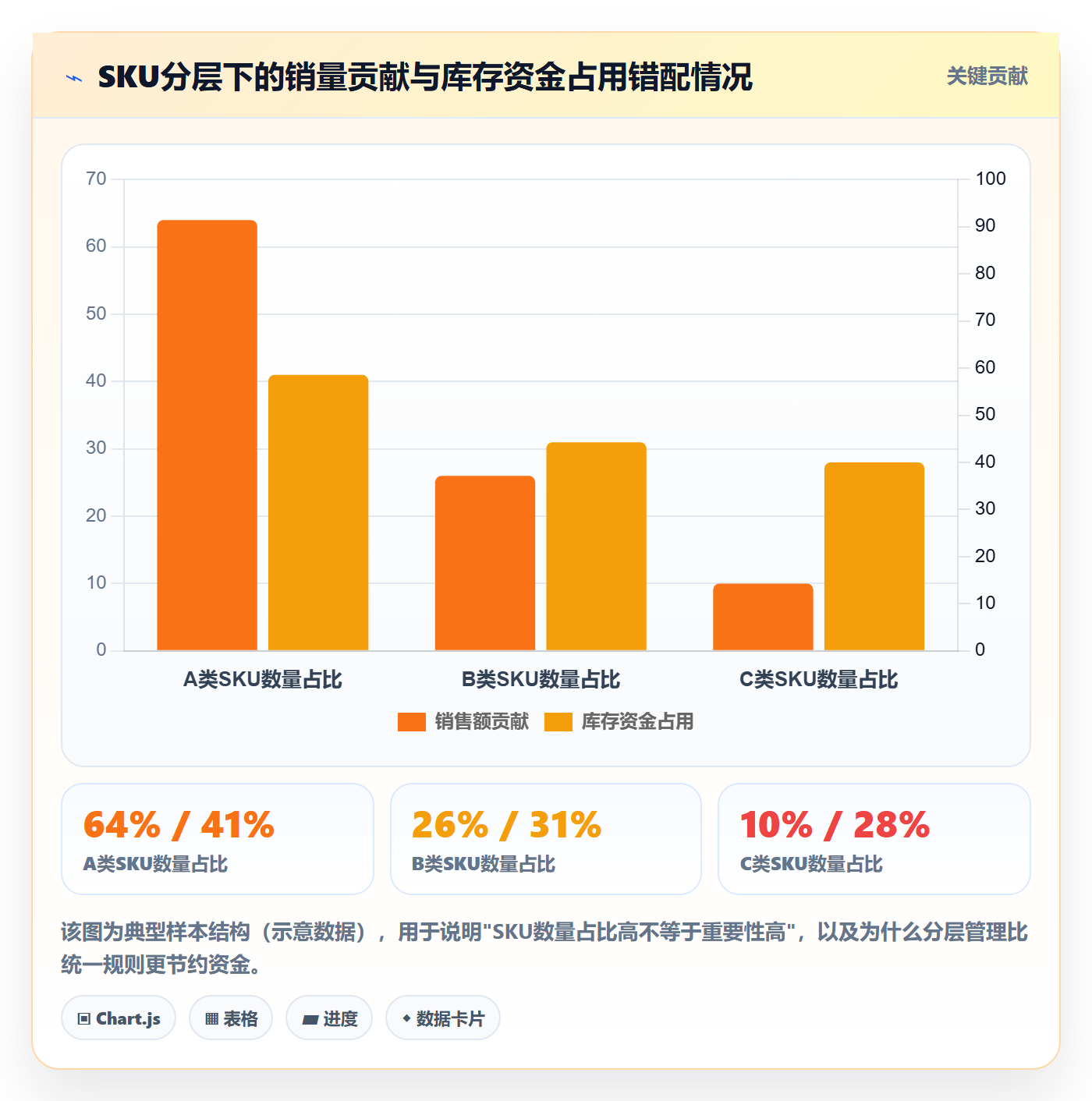 亚马逊软件从0到1:库存管理的旺季准备与操作要点