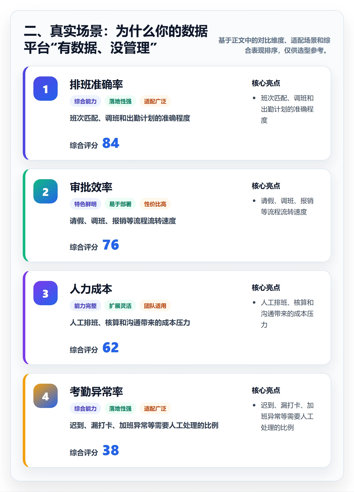 二、真实场景：为什么你的数据平台“有数据、没管理”