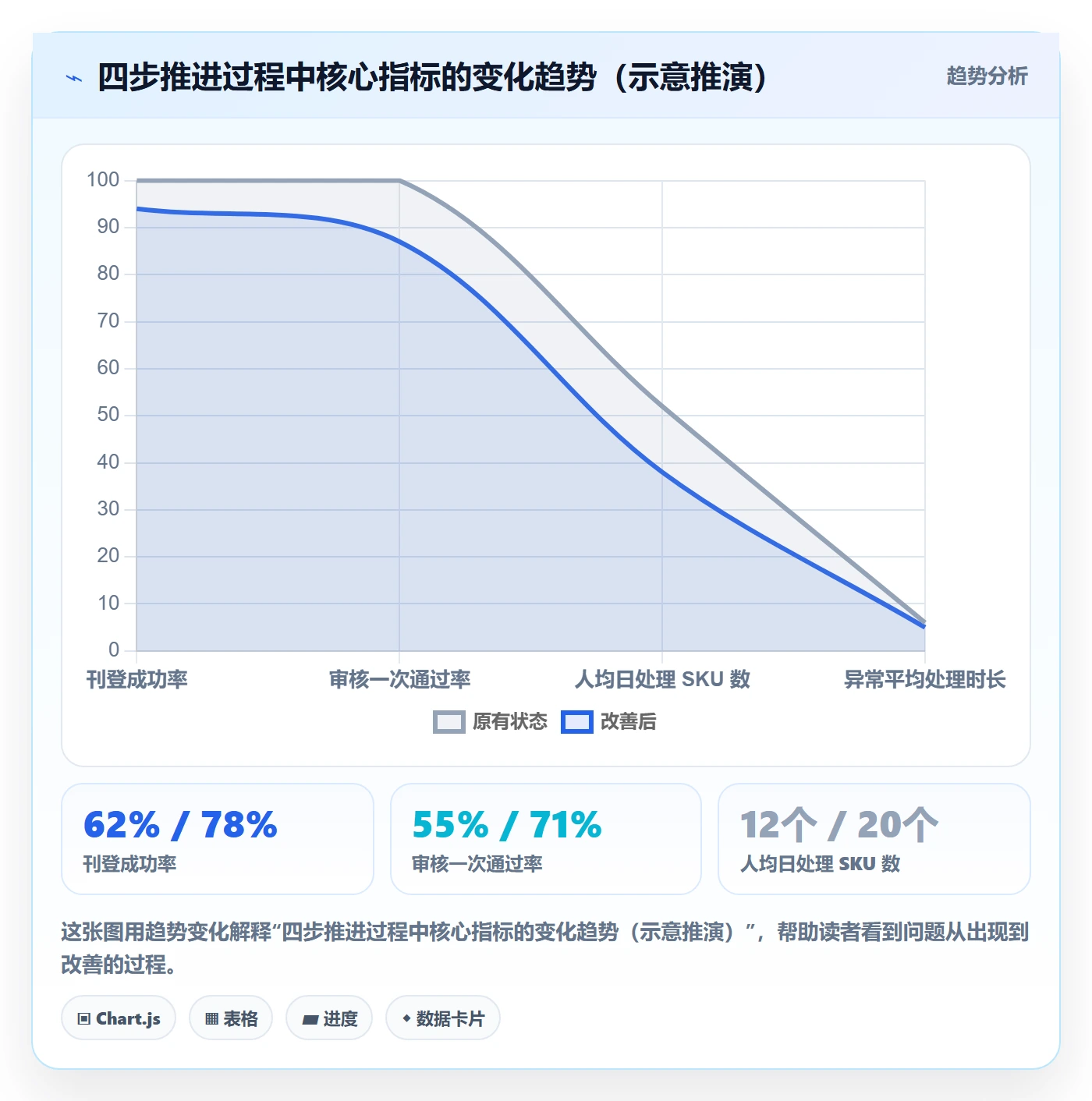 erp跨境电商怎么用?多平台刊登场景下的团队培训拆解