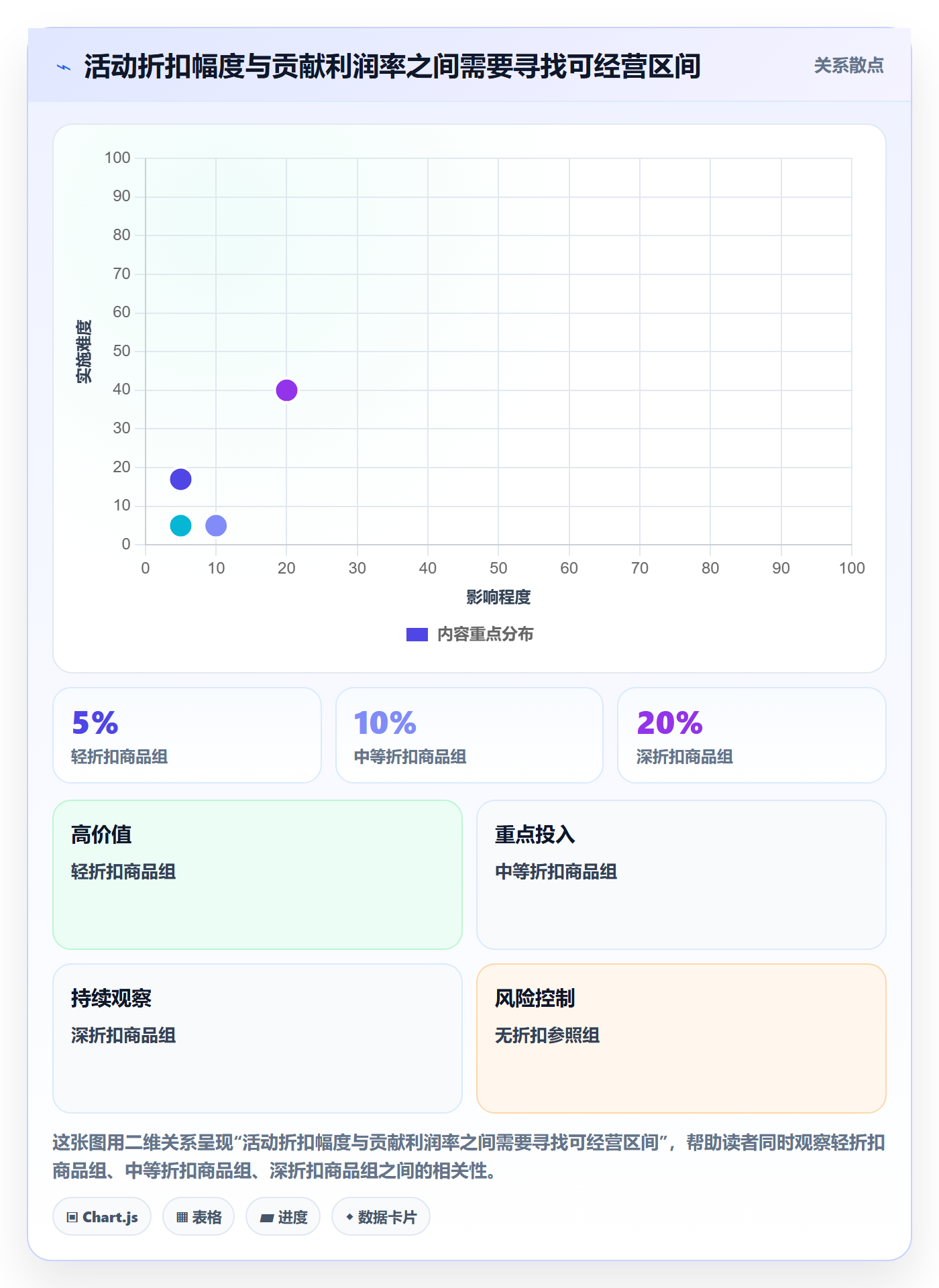 temu实践指南：活动流量的系统搭建怎样更有效