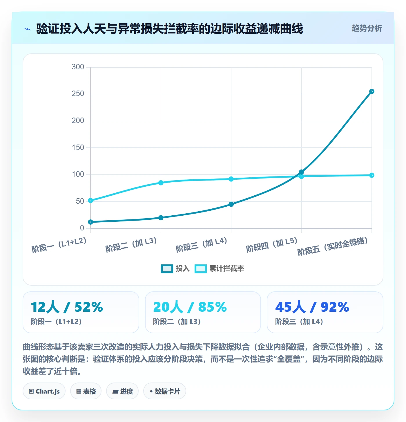 erp跨境电商实战复盘：从订单同步验证风险排查效果