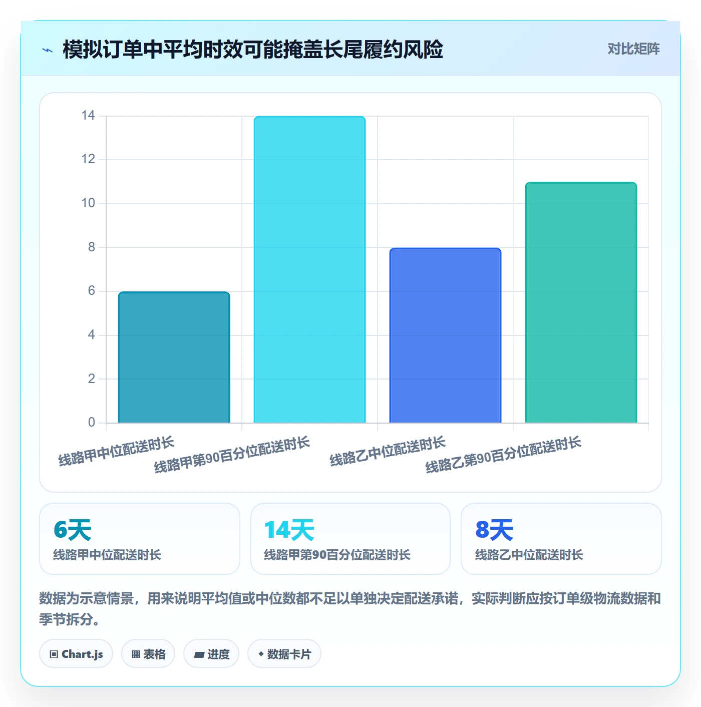 跨境电商决策指南：用平台规则判断本地化运营方案