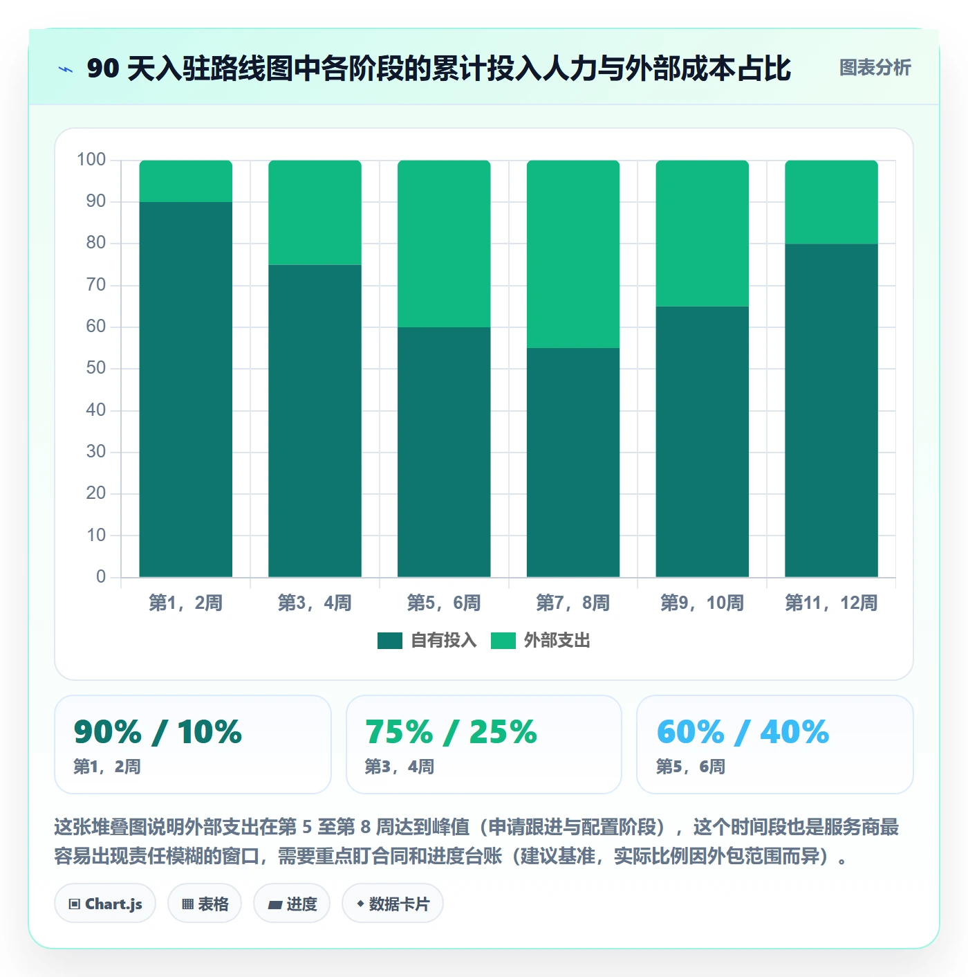 跨境电商一站式服务管理模板：围绕平台入驻开展入门指南