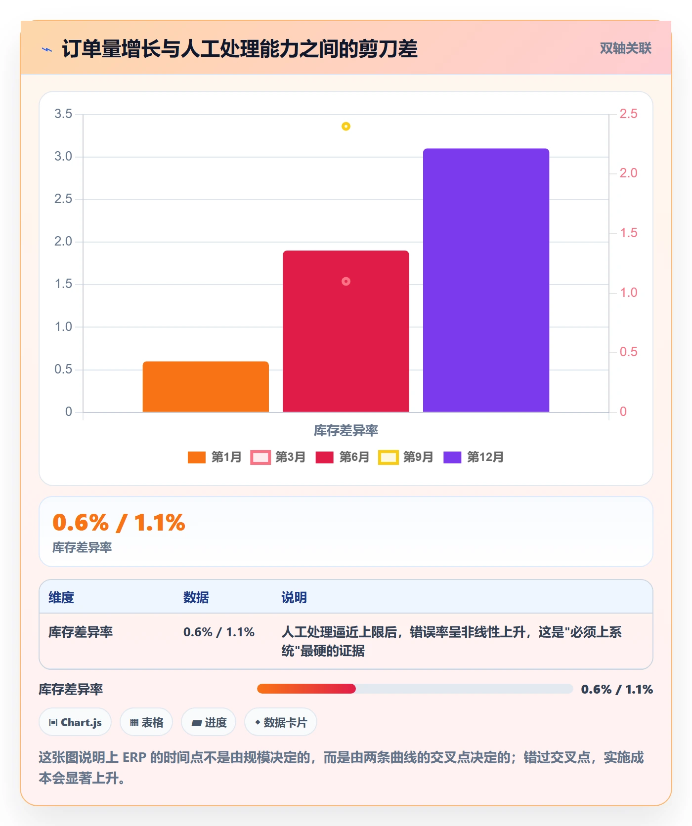 erp跨境电商从0到1:系统实施的年度规划与操作要点