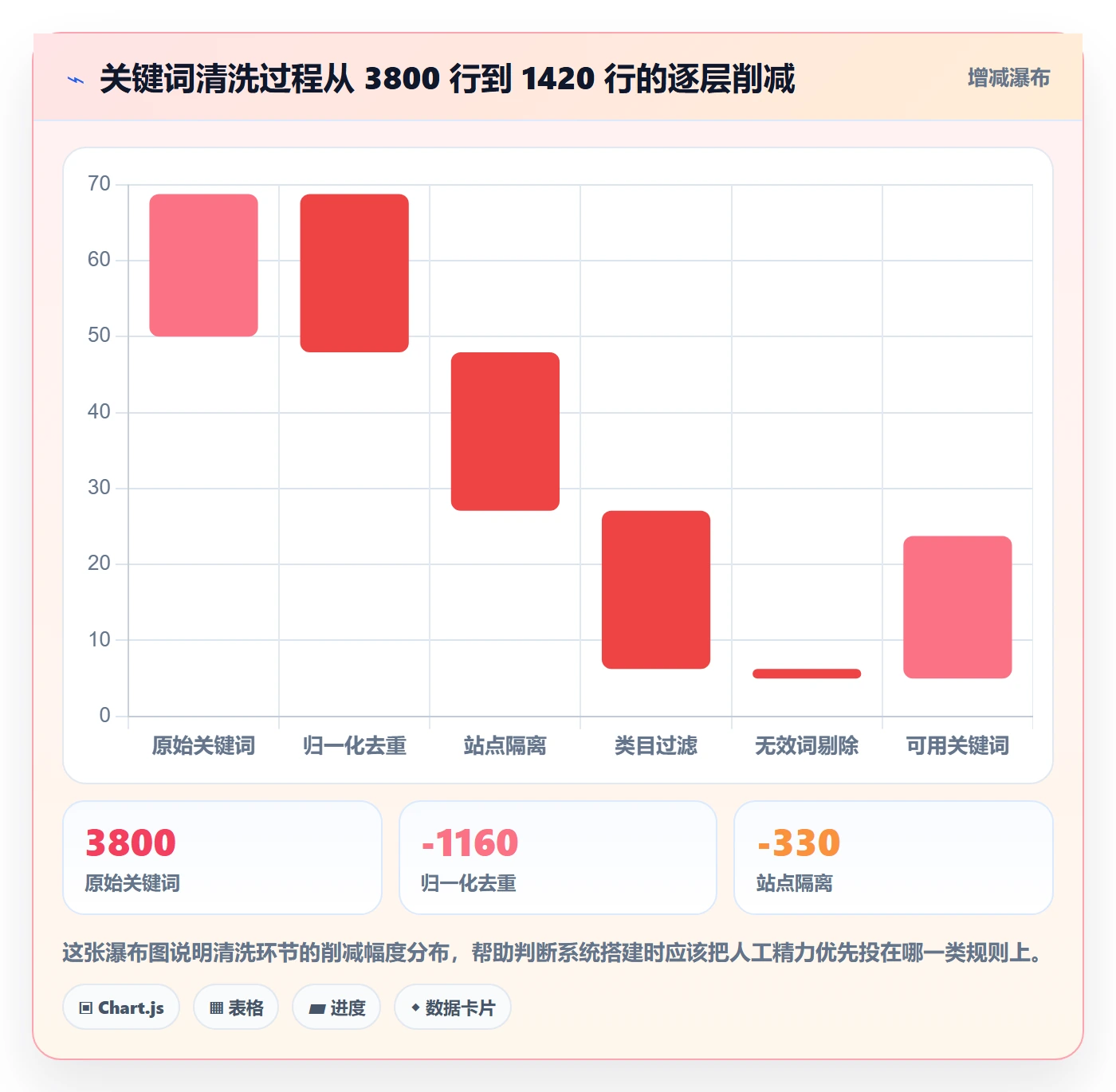 亚马逊软件操作手册：关键词工具对应的系统搭建步骤