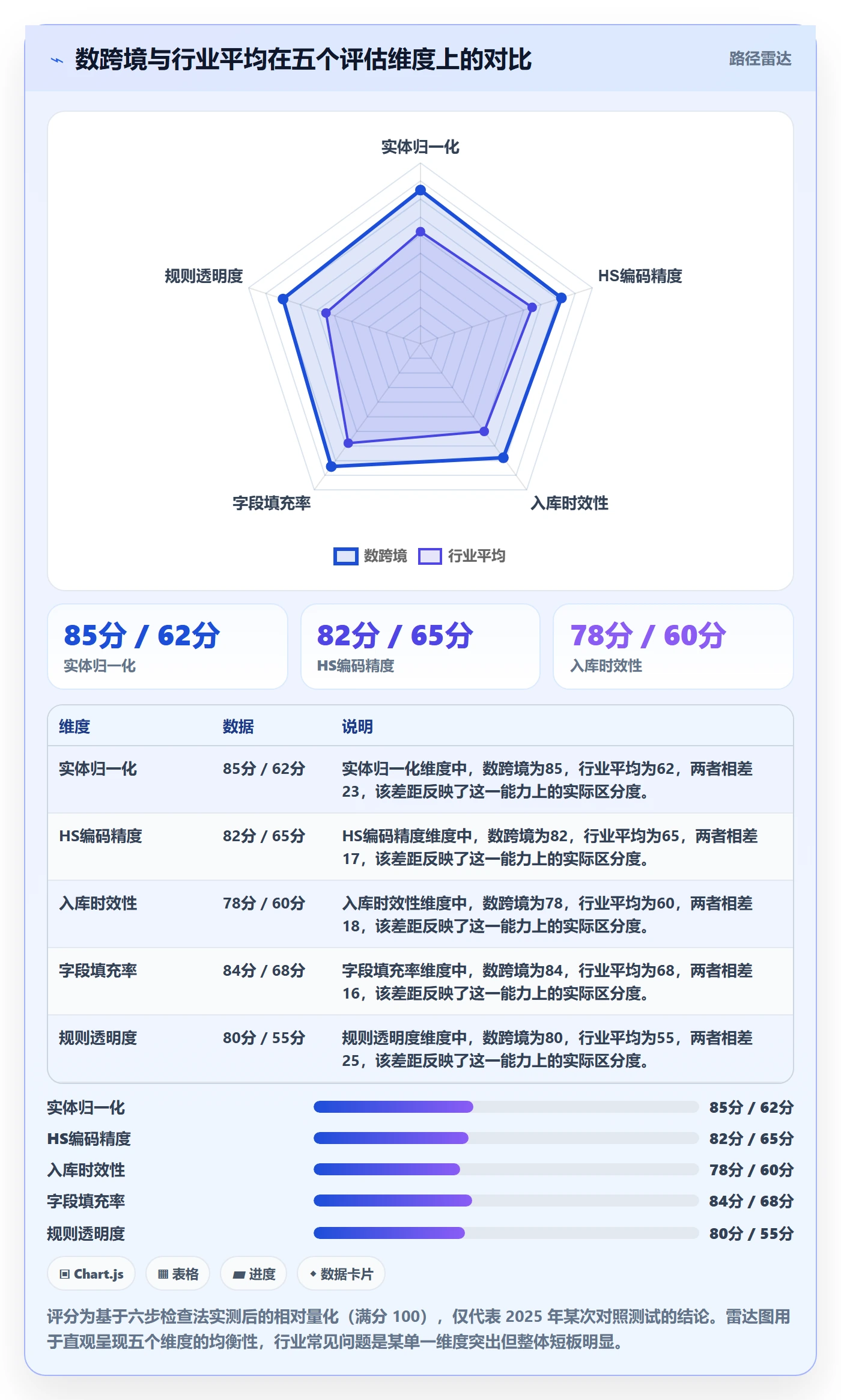 外贸数据分析平台检查方法:通过海关数据评估平台规则质量
