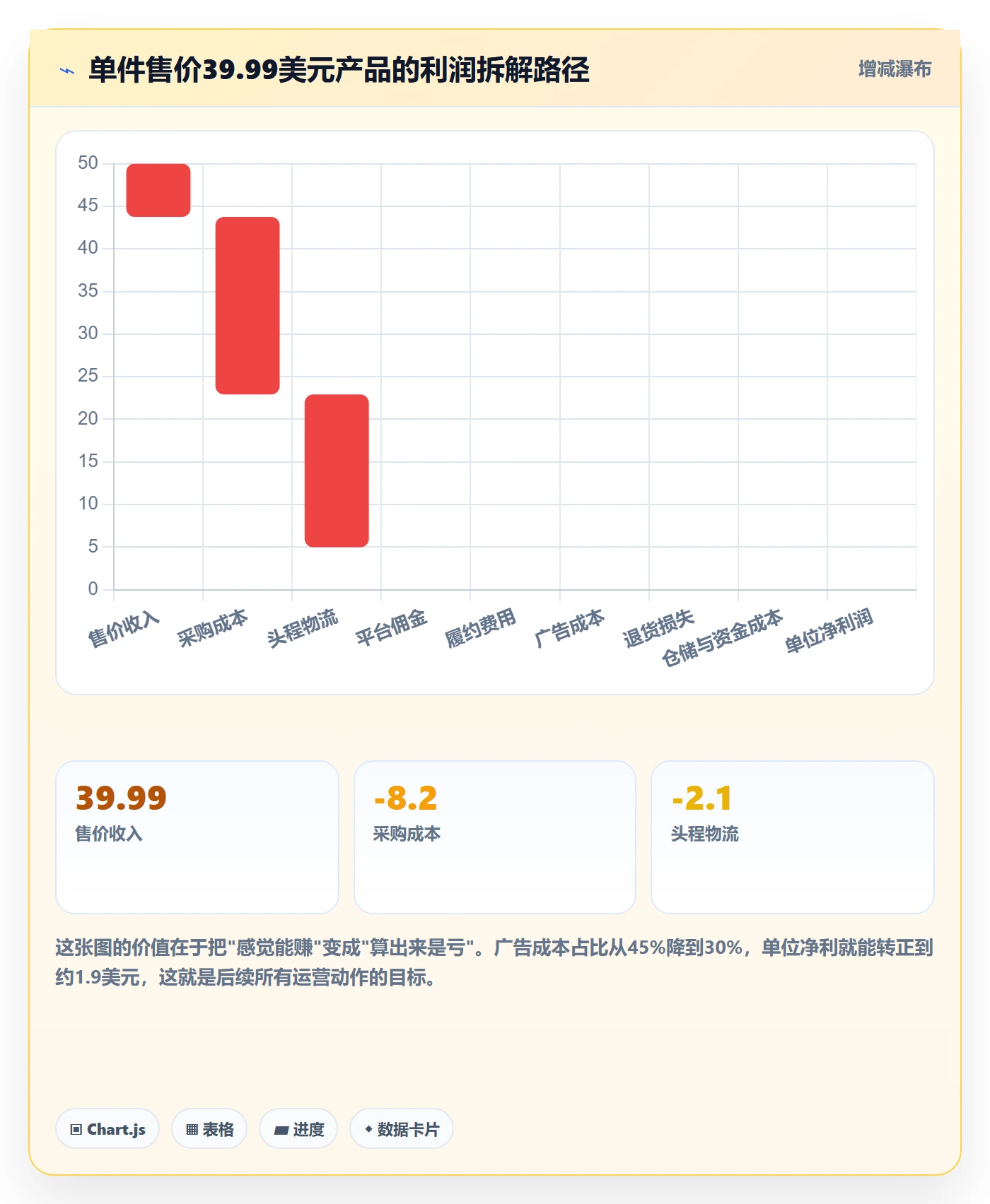 跨境电商运营建设路线：从选品上新到数据复盘分几步