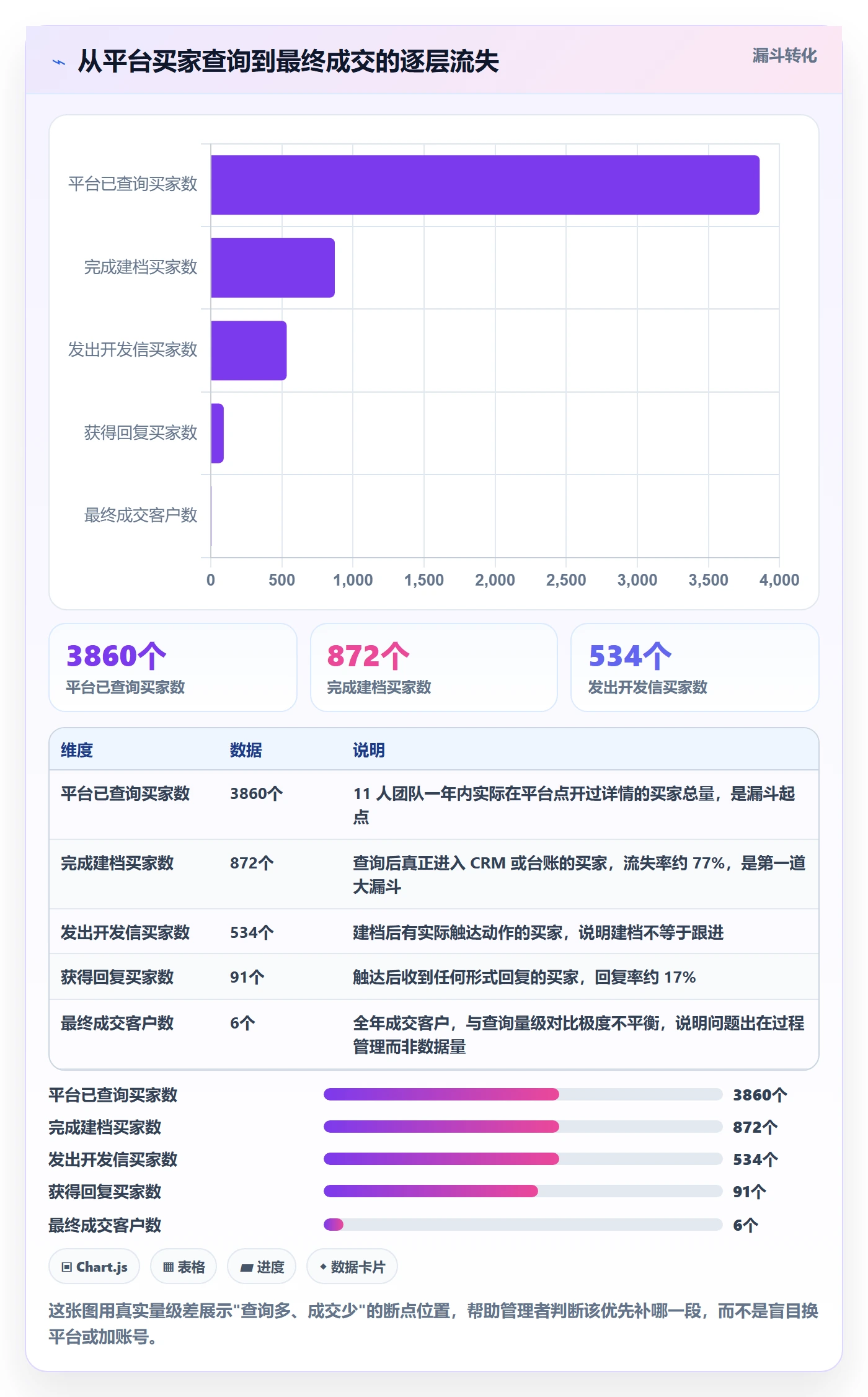 外贸数据分析平台怎么管？以买家查询为核心的日常管理方案