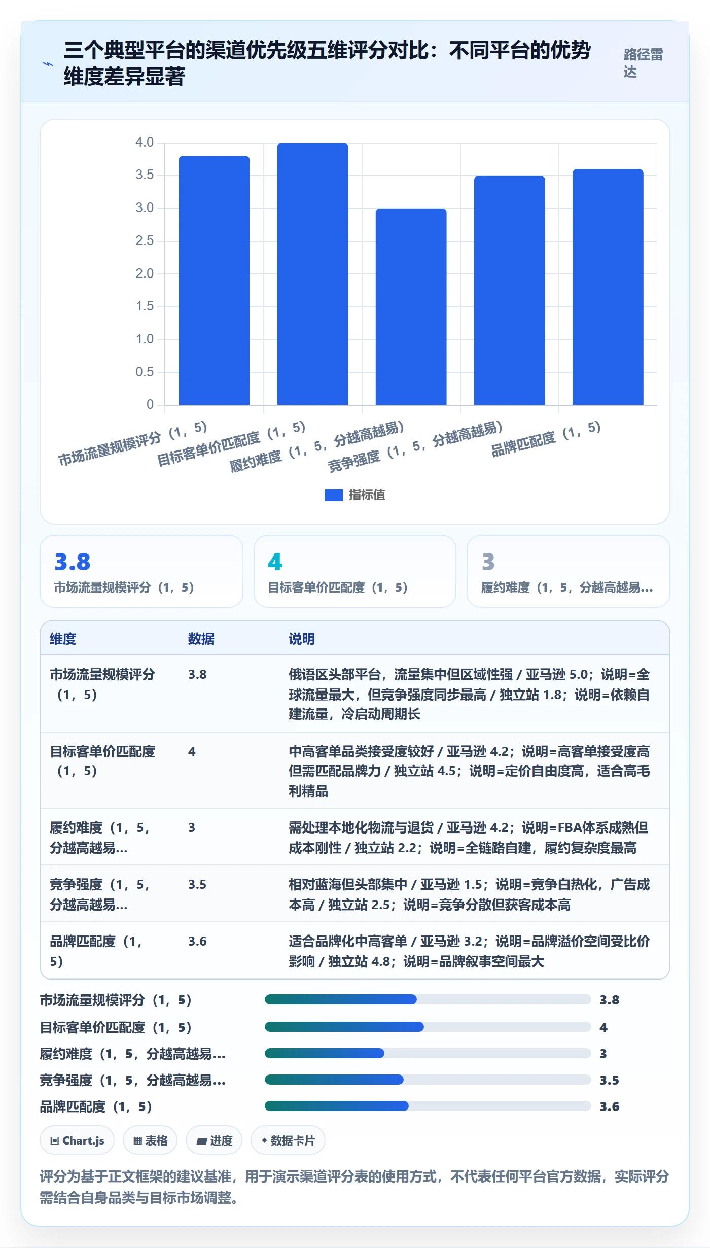 erp跨境电商品牌建设：多平台刊登从哪里开始