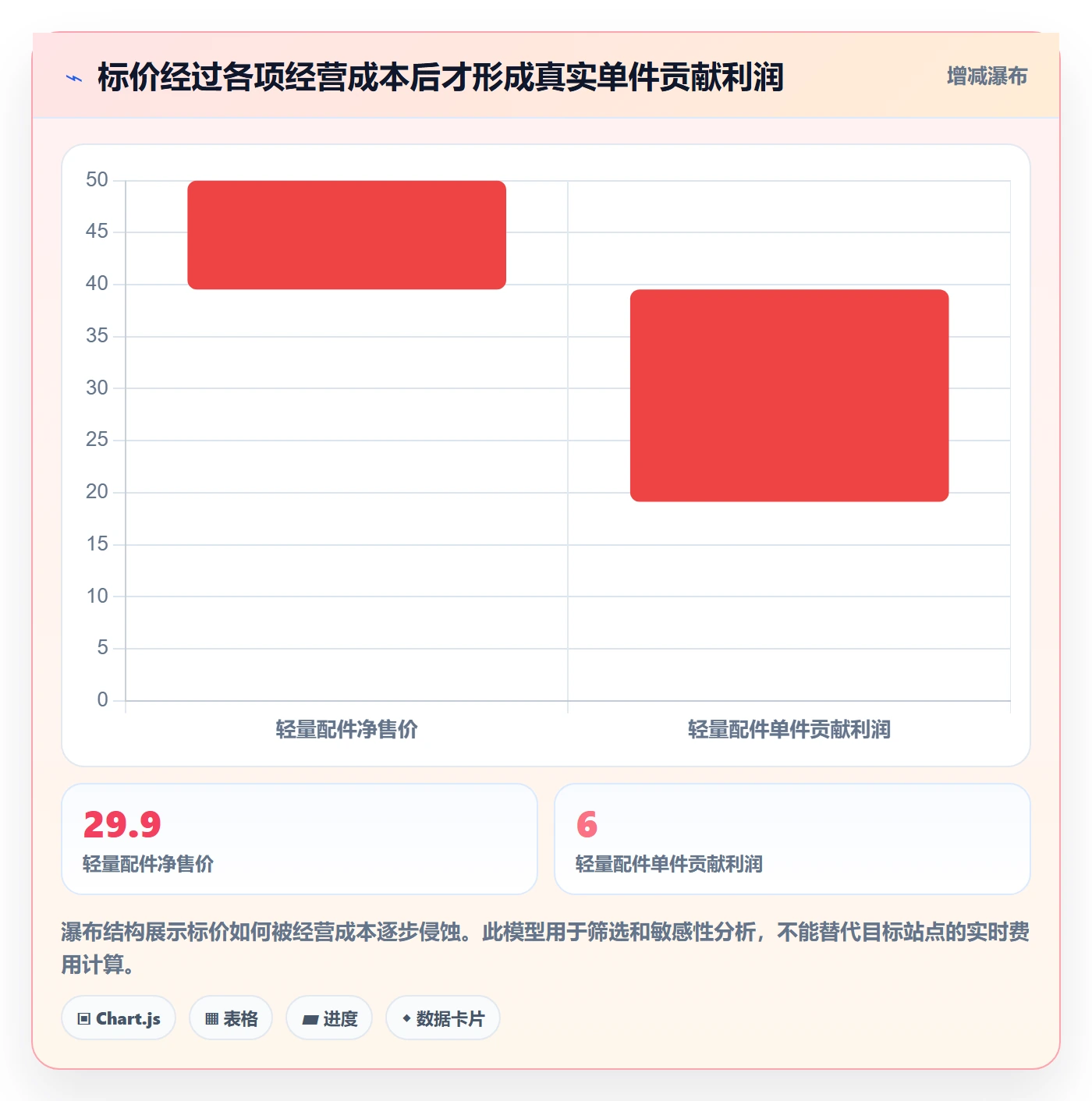 跨境电商年度规划：选品策略从哪里开始