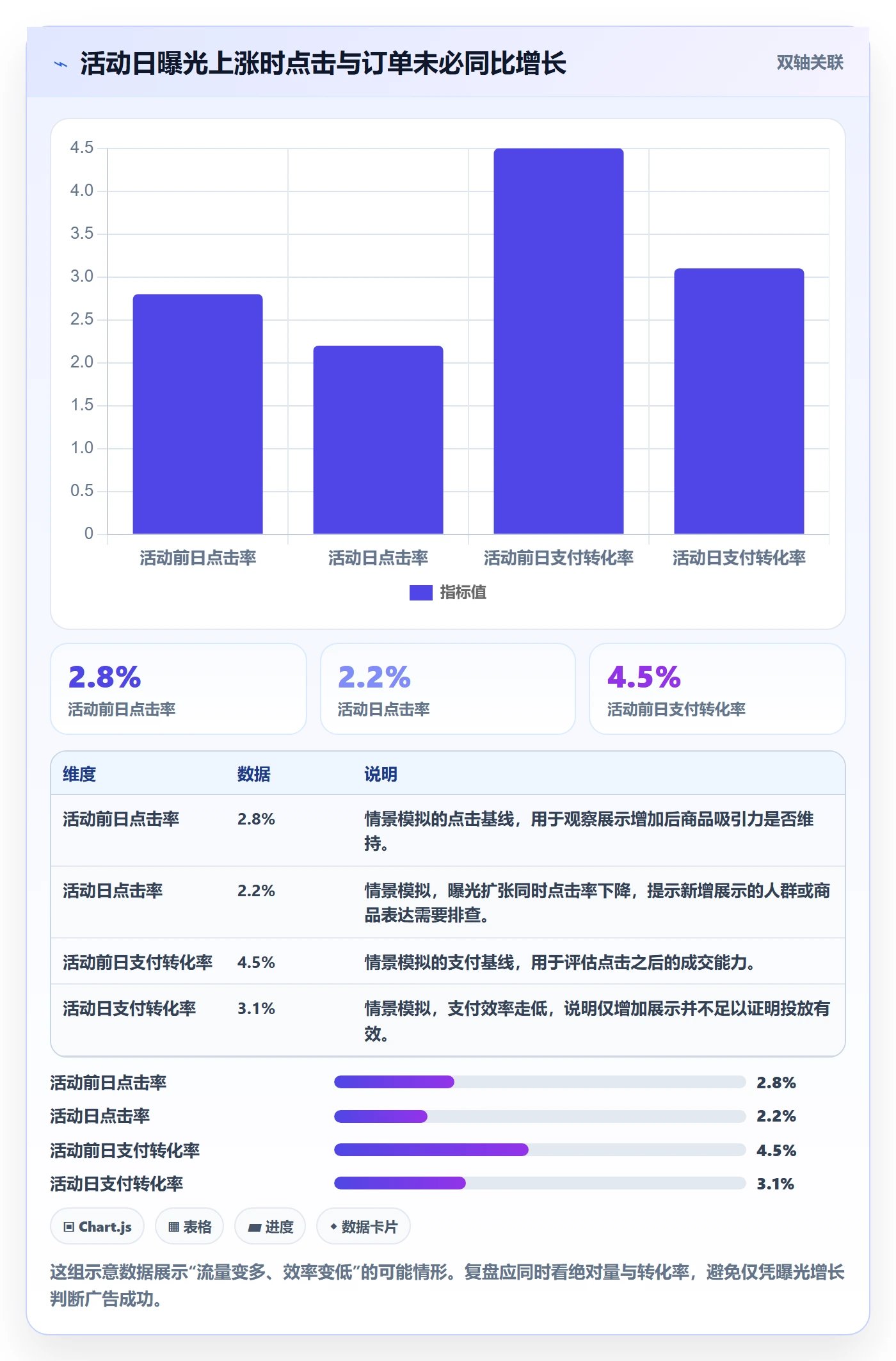 temu广告投放：活动流量从哪里开始