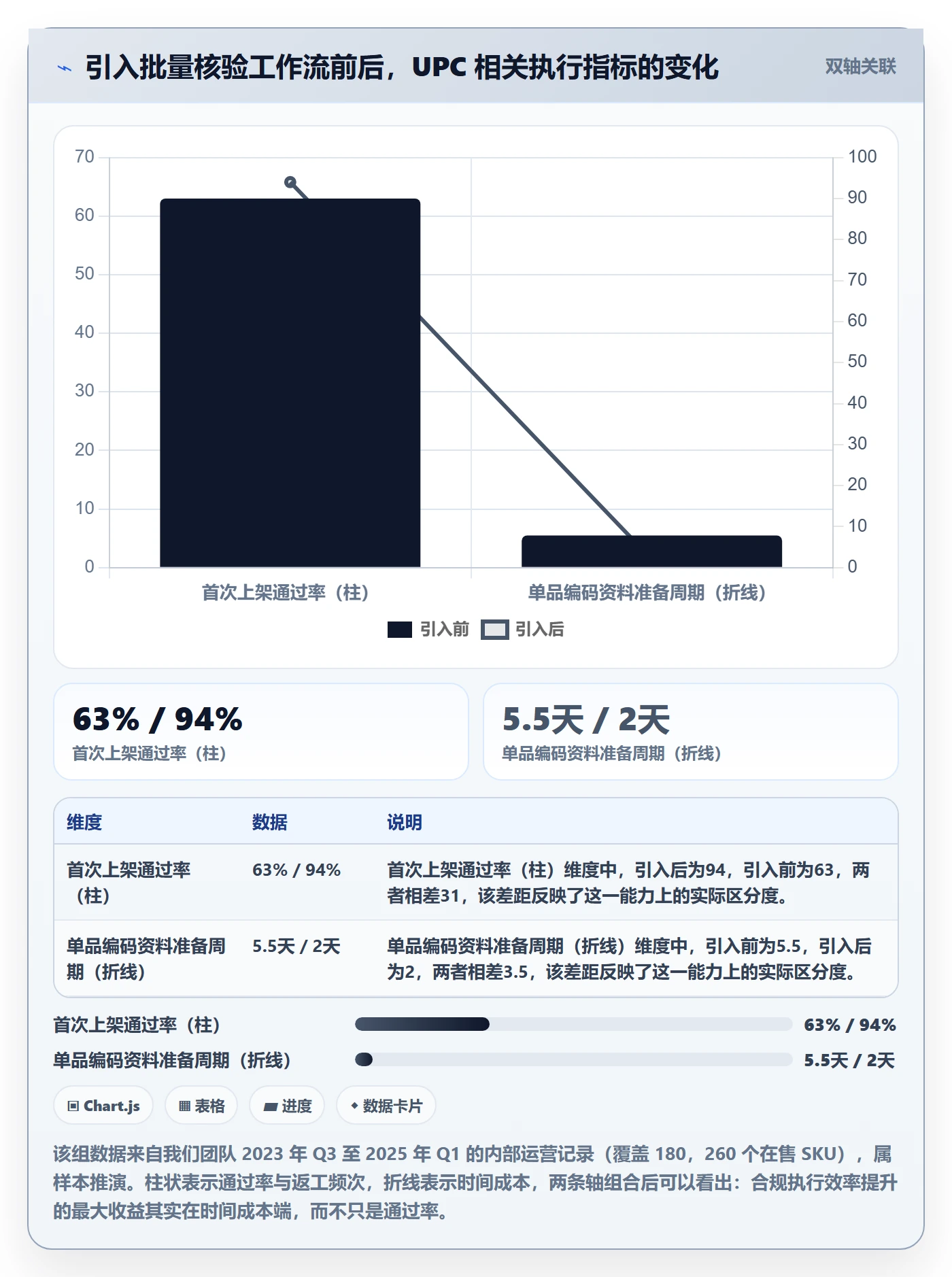 想做好UPC码，先掌握合规管理中的合规风险