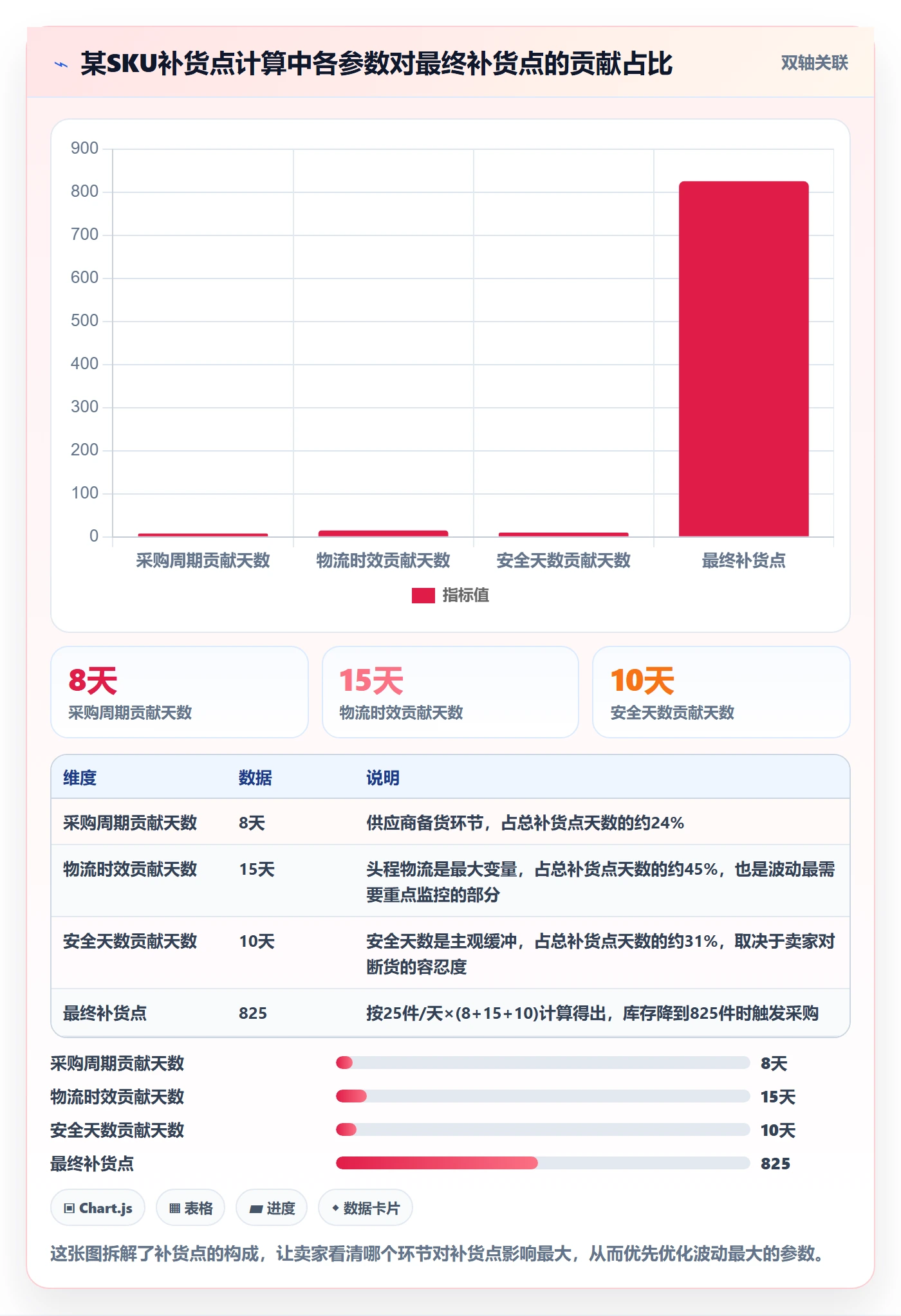 erp跨境电商从0到1：采购补货的落地案例与操作要点