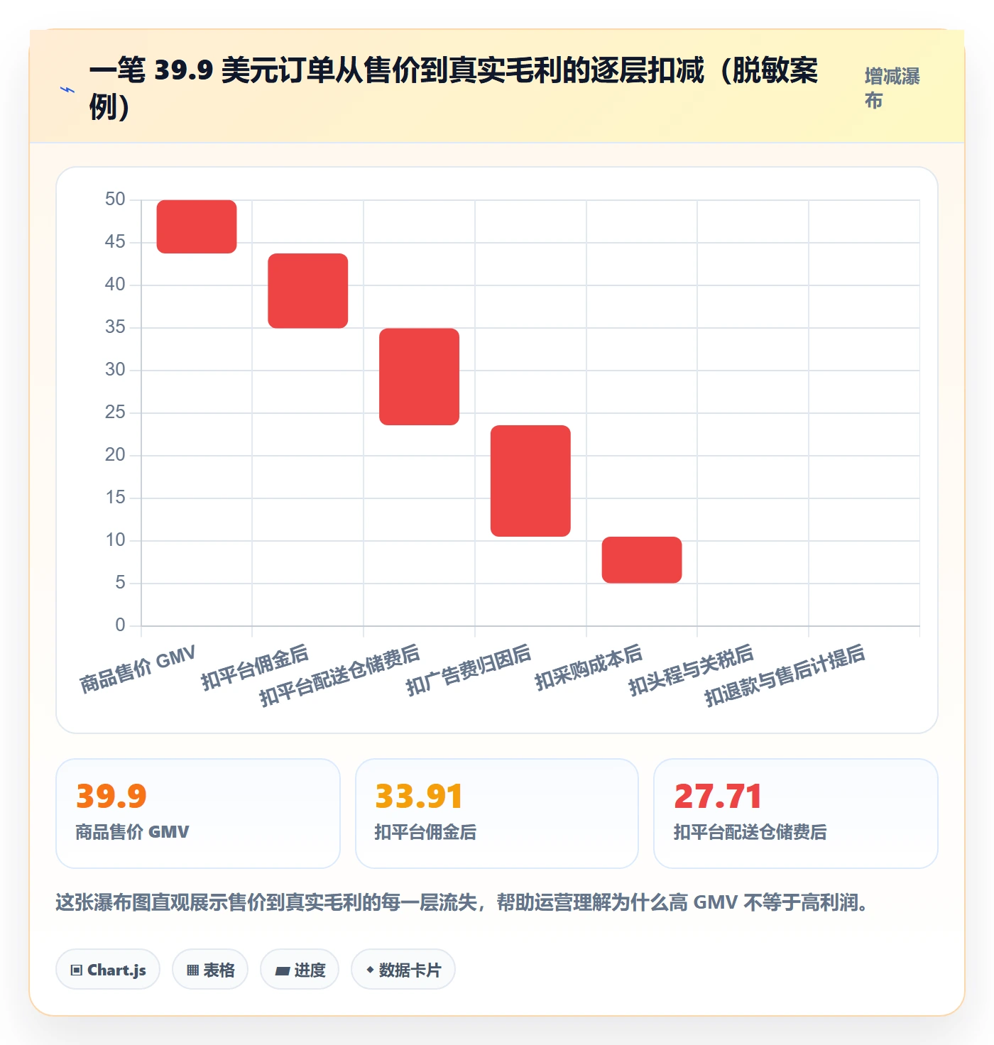 erp跨境电商增长策略：财务核算从哪里开始