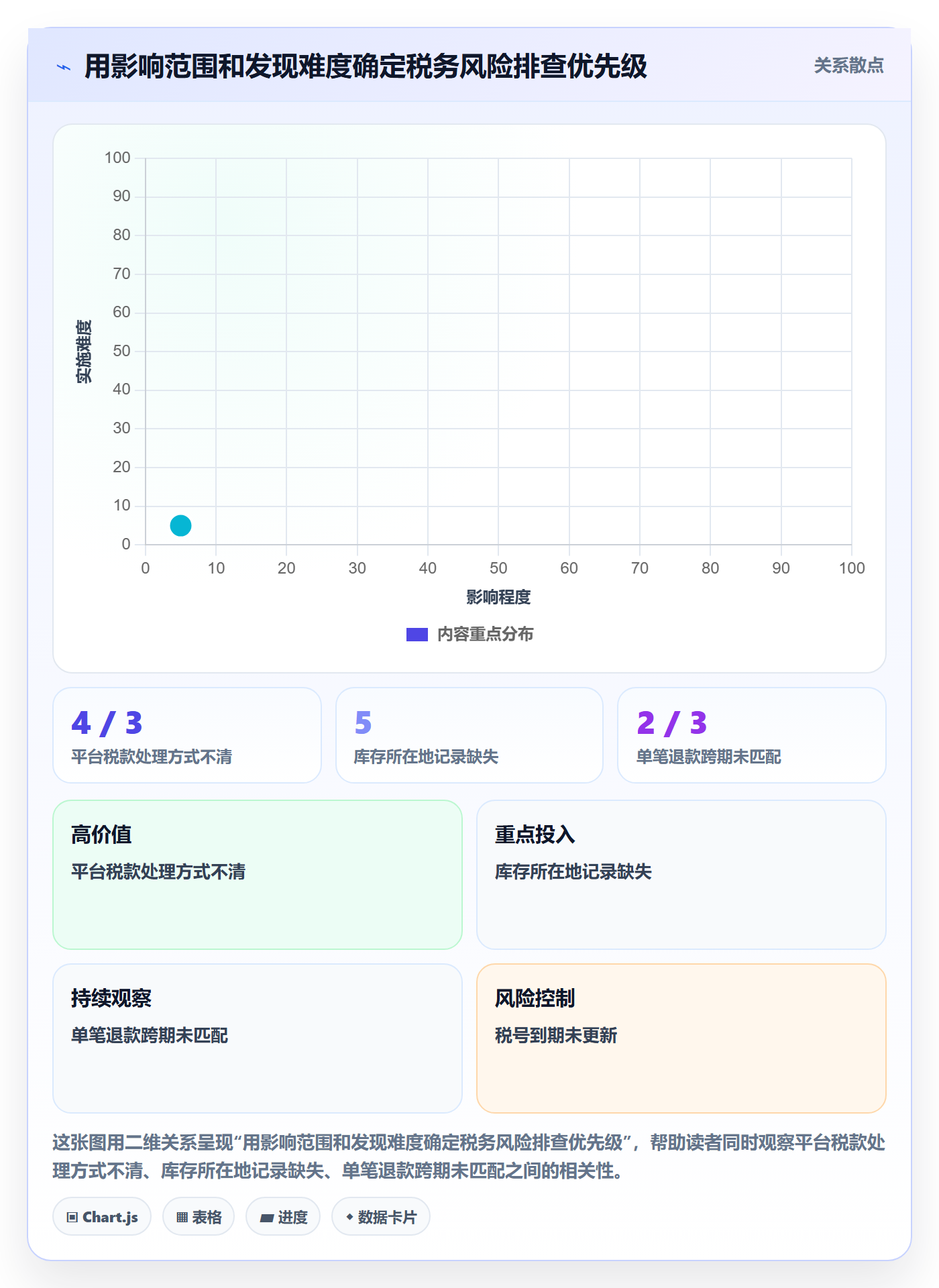 跨境电商应用思路：围绕税务合规拆解合规管理