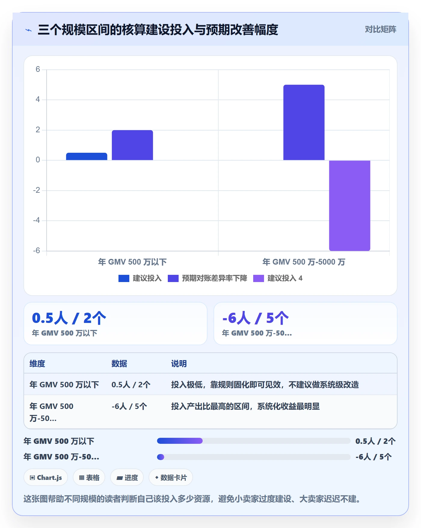erp跨境电商成本控制全解析：重点看懂财务核算