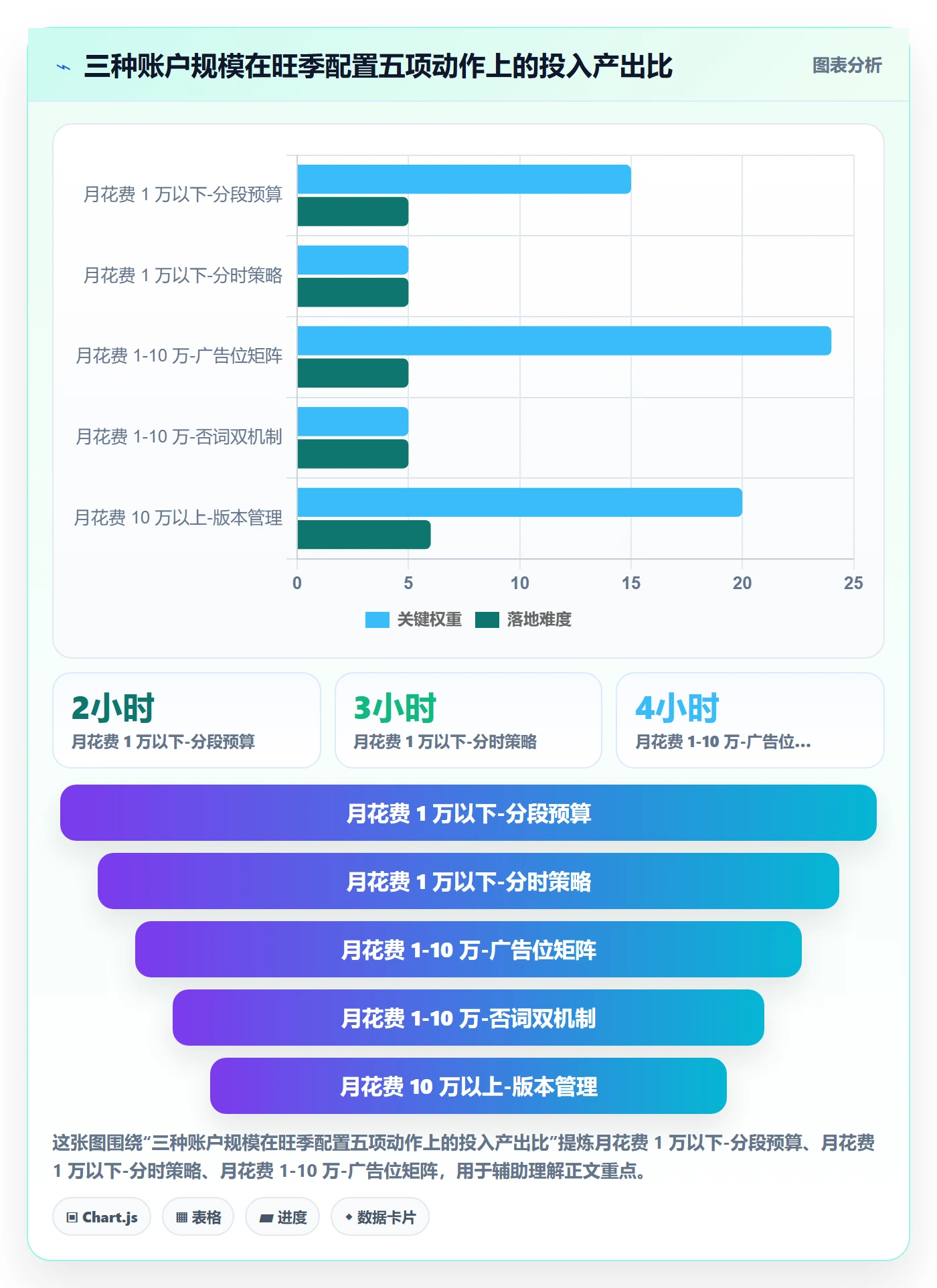 亚马逊软件配置指南：广告管理需要哪些旺季准备设置