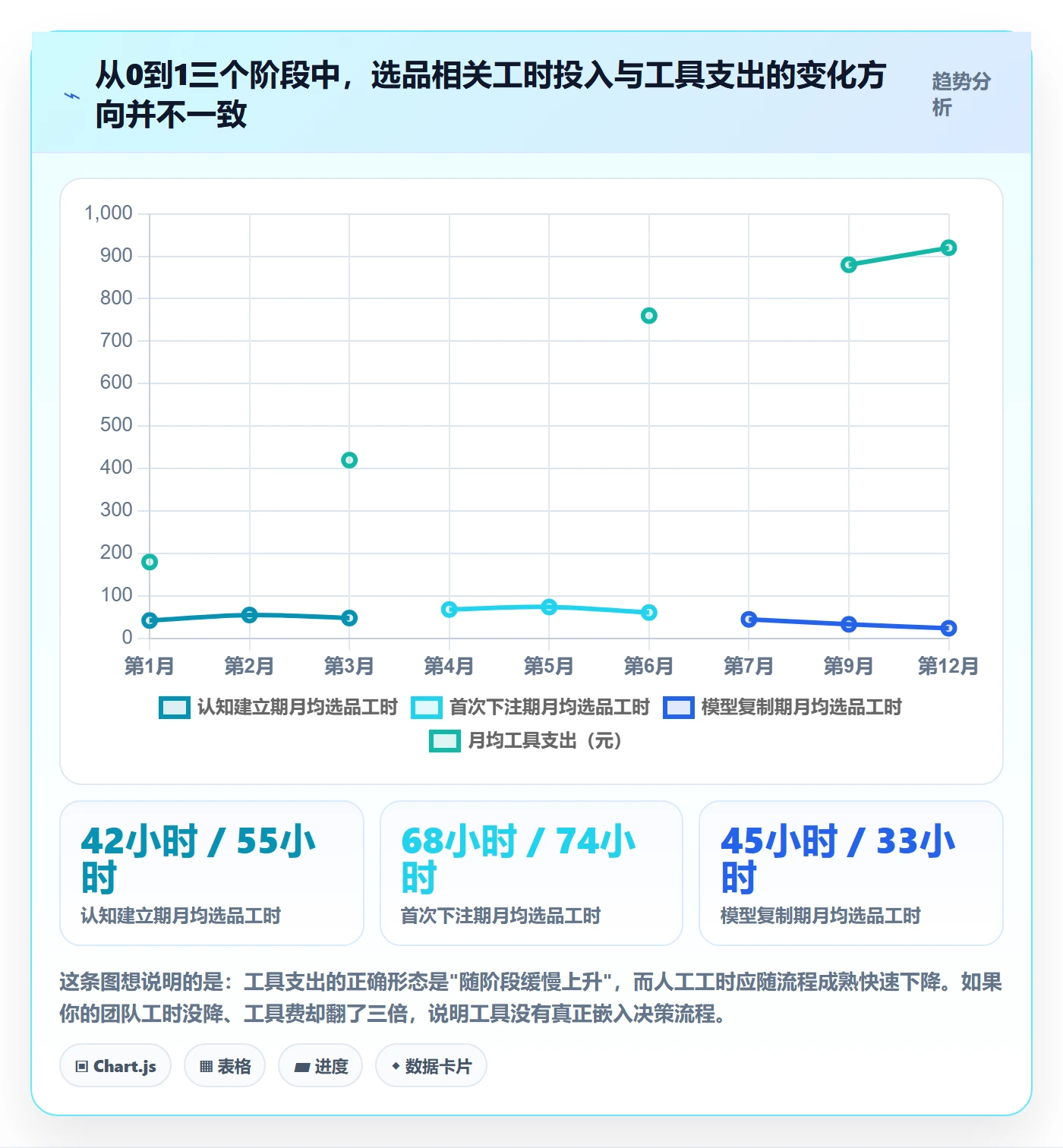 亚马逊软件从0到1：选品工具的趋势观察与操作要点