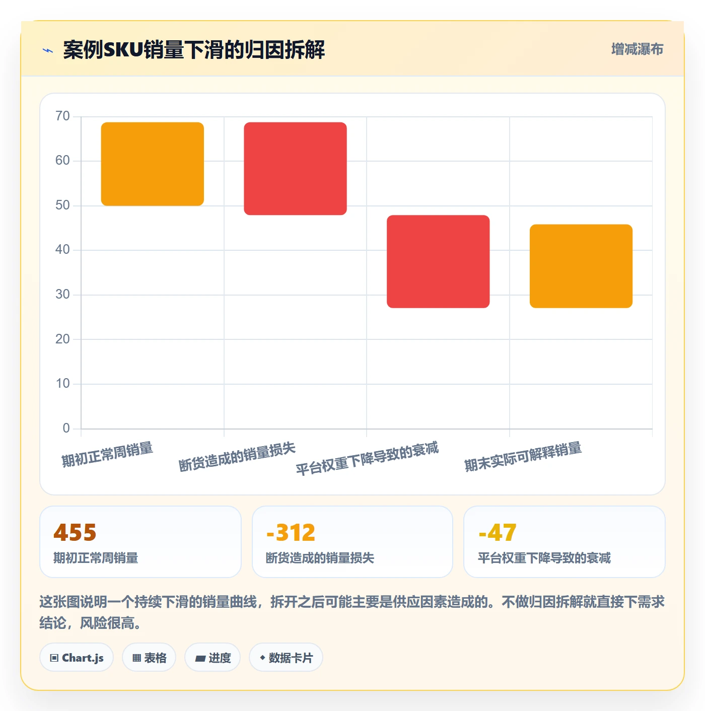 erp跨境电商业务拆解：采购补货为什么影响趋势观察
