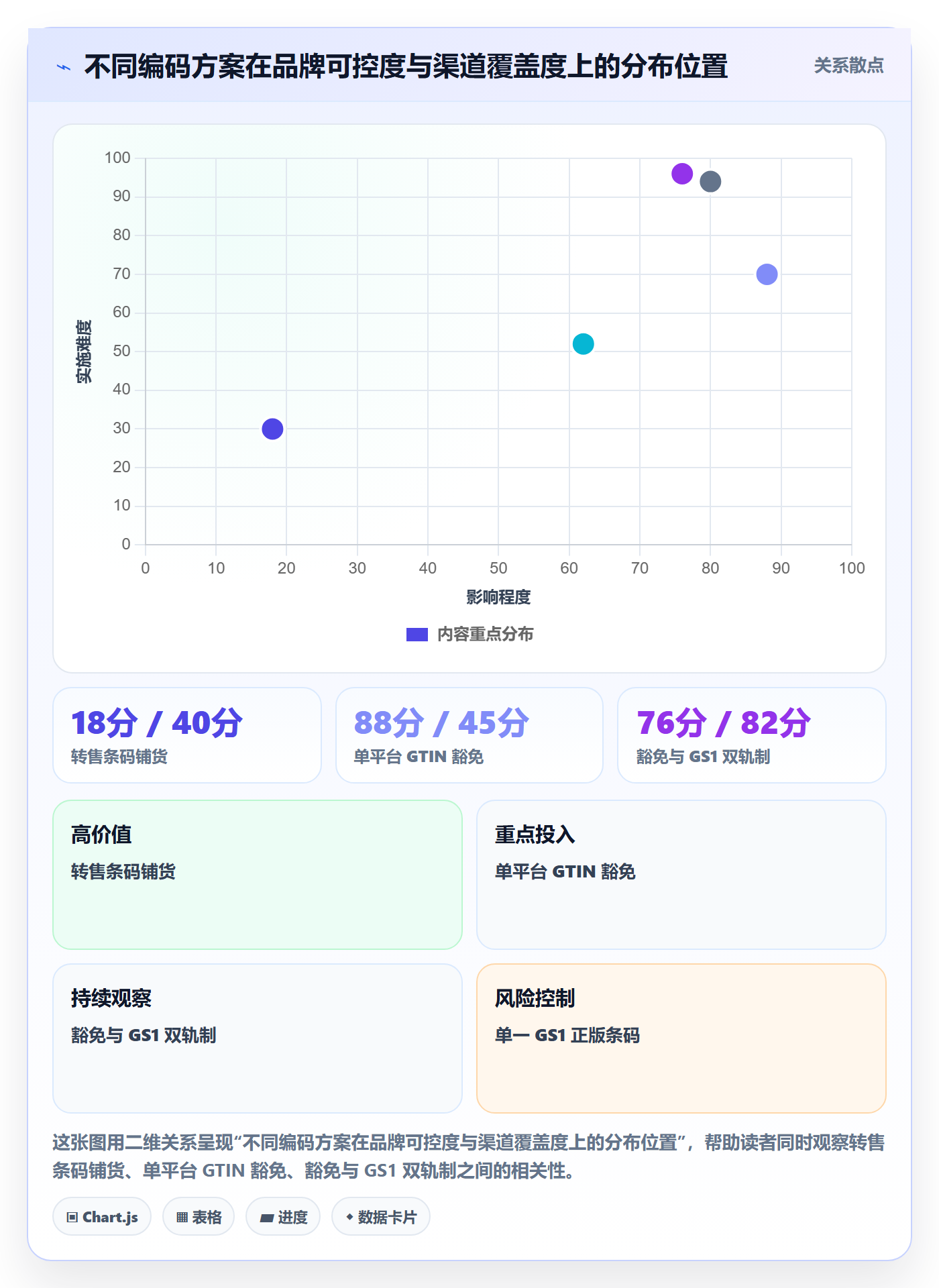 UPC码管理要点：豁免申请的品牌建设如何设计