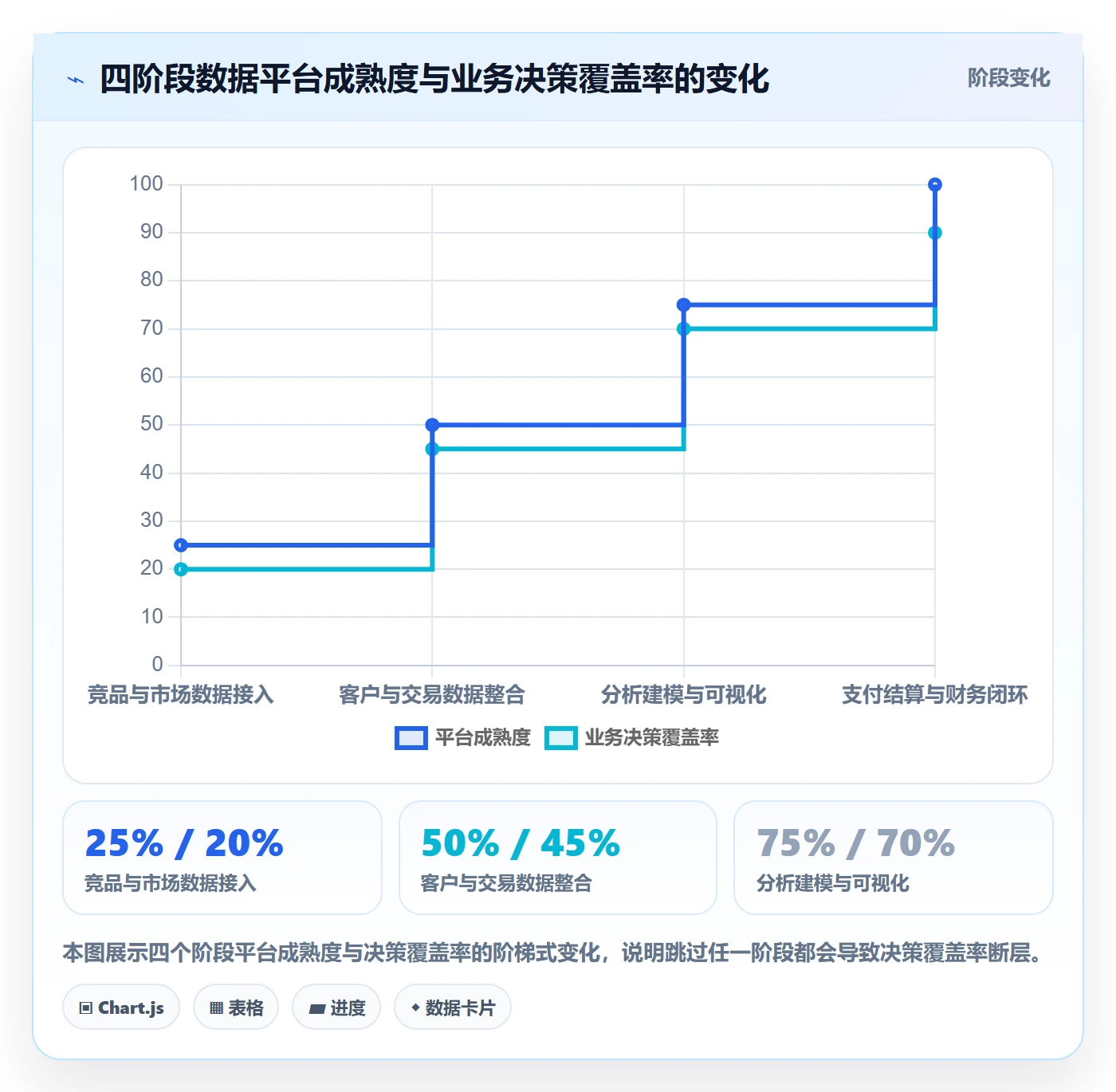 外贸数据分析平台建设路线：从竞争对手到支付结算分几步