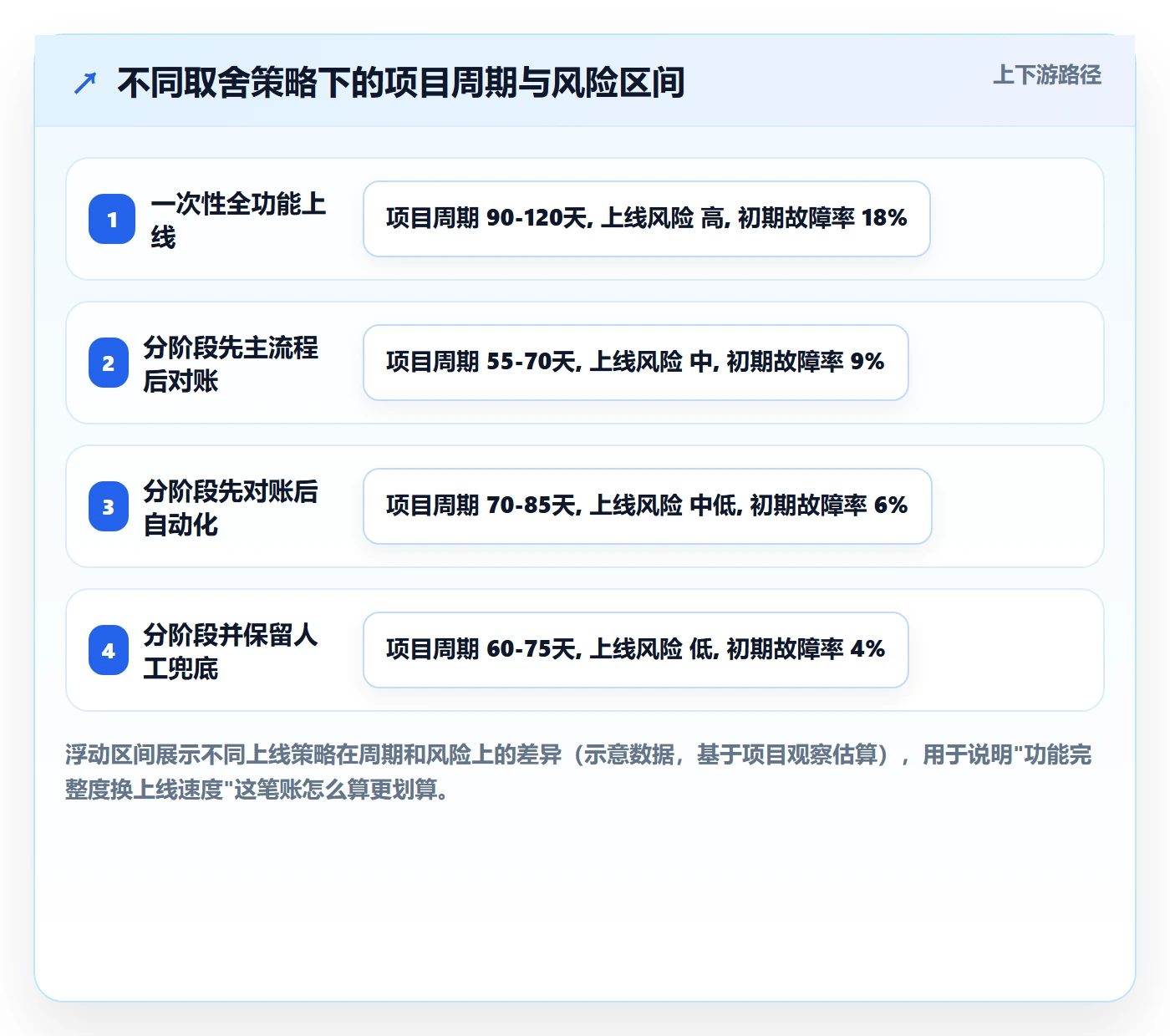 erp跨境电商能力清单：落地案例需要覆盖哪些物流对接事项