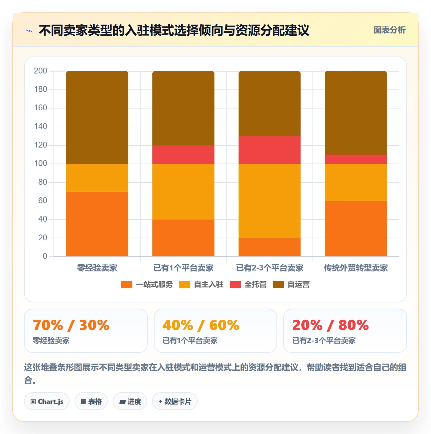 想做好跨境电商一站式服务，先掌握进阶玩法中的平台入驻